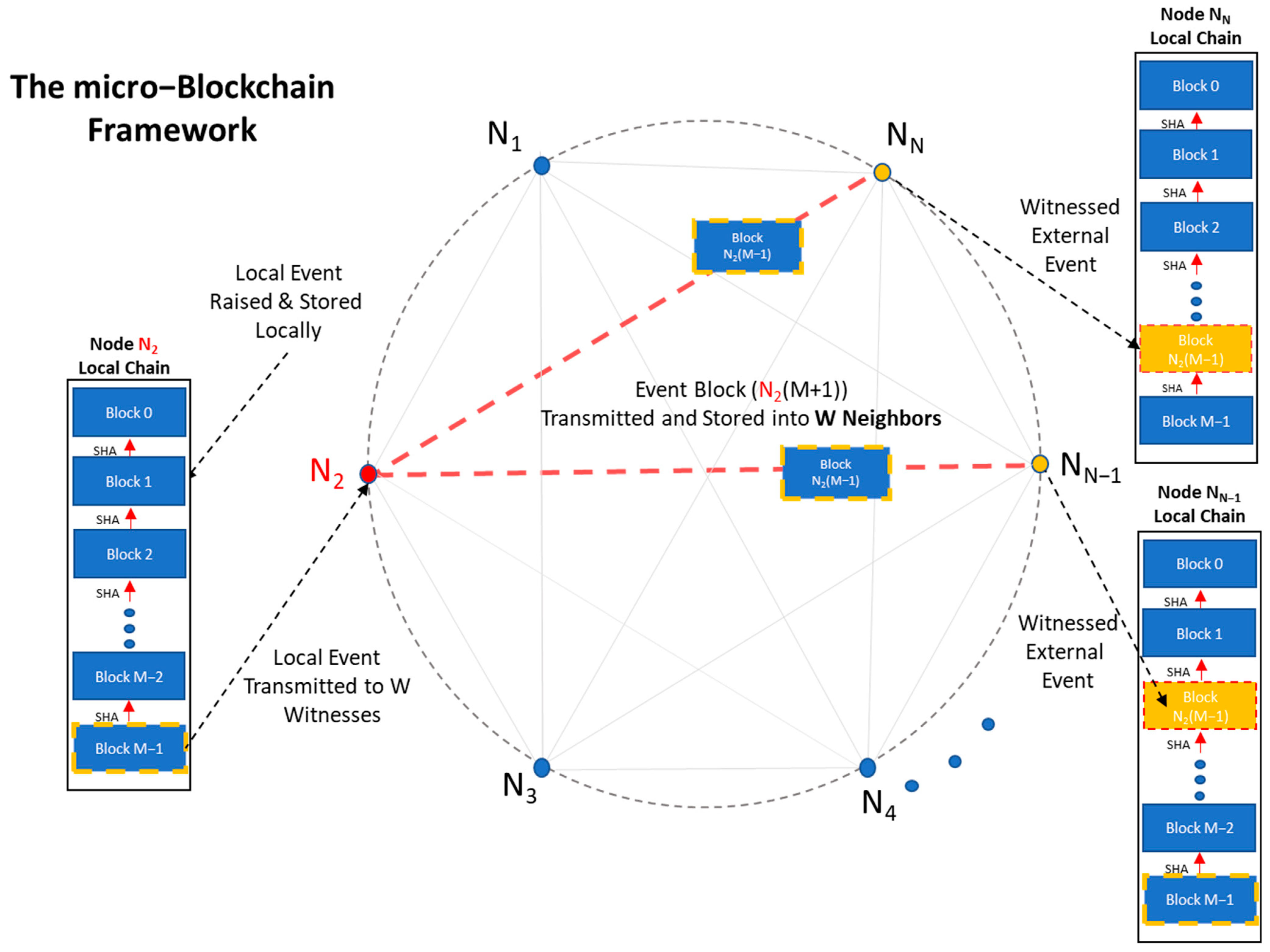 Futureinternet 17 00157 g001