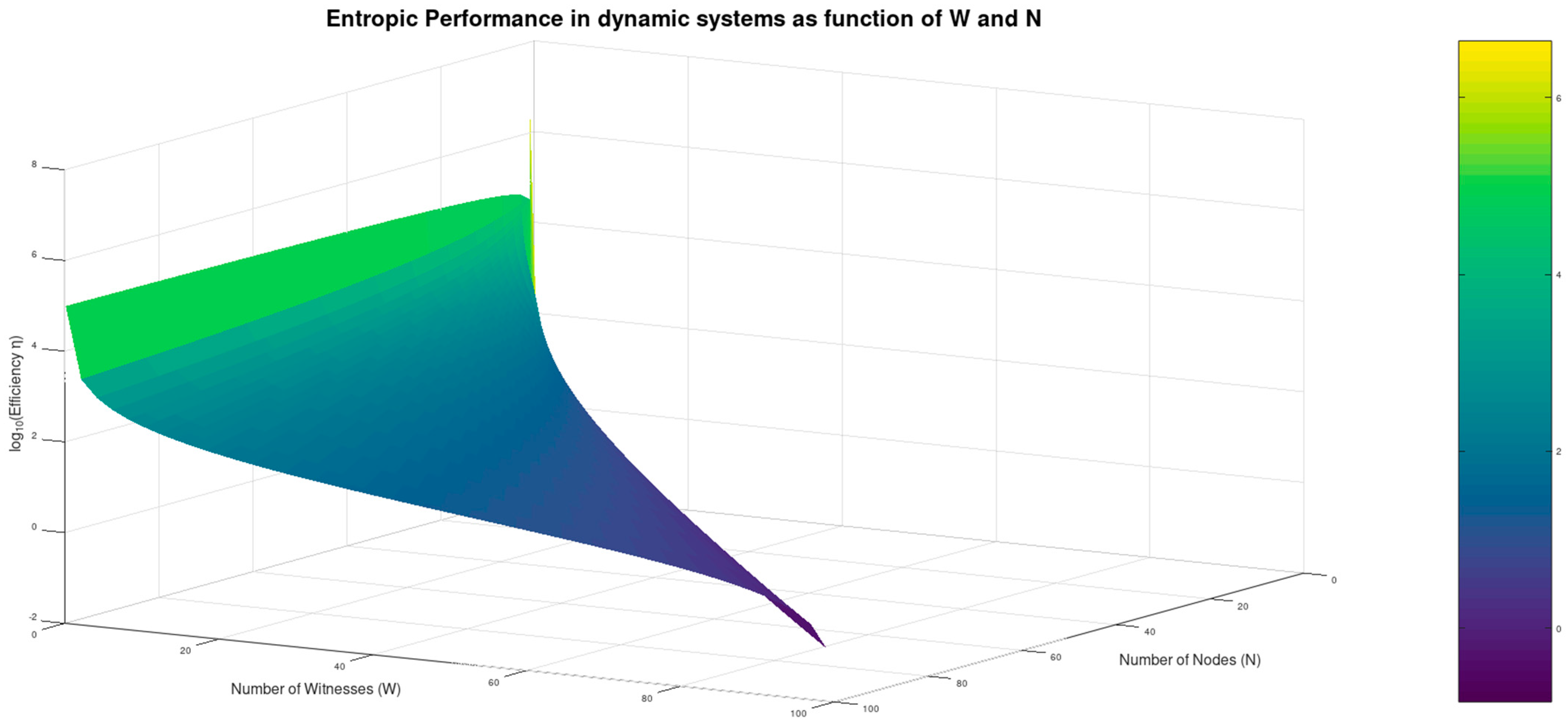 Futureinternet 17 00157 g007