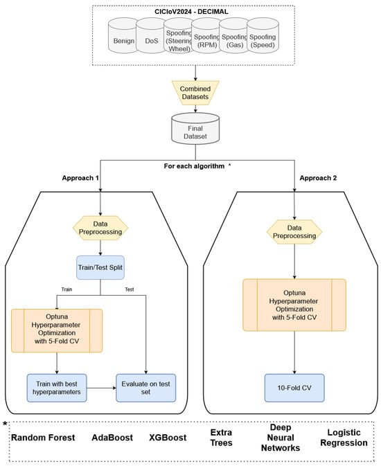 Futureinternet 17 00162 g001