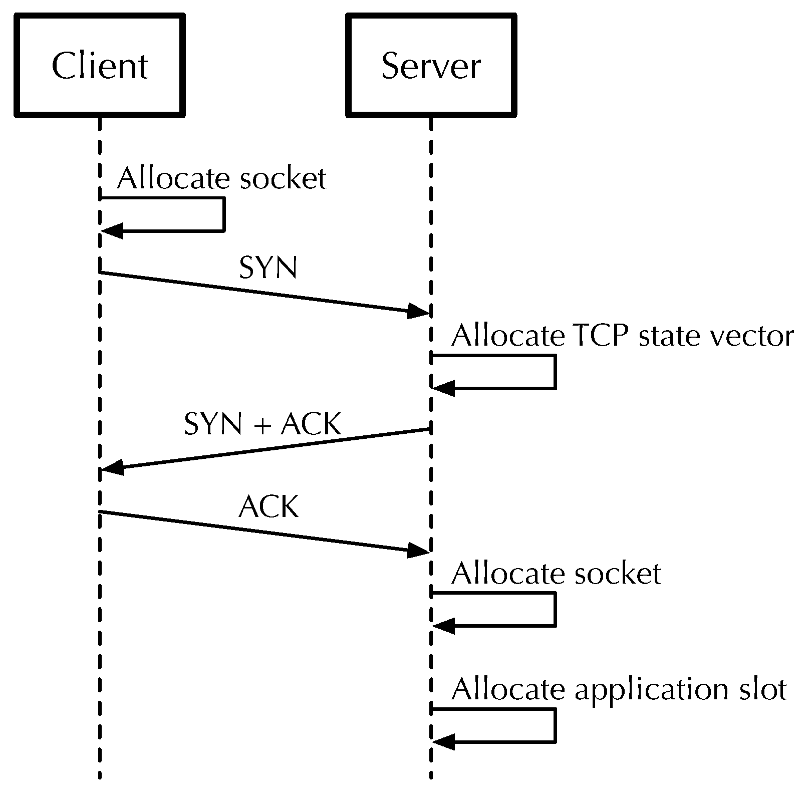 Futureinternet 17 00167 g002