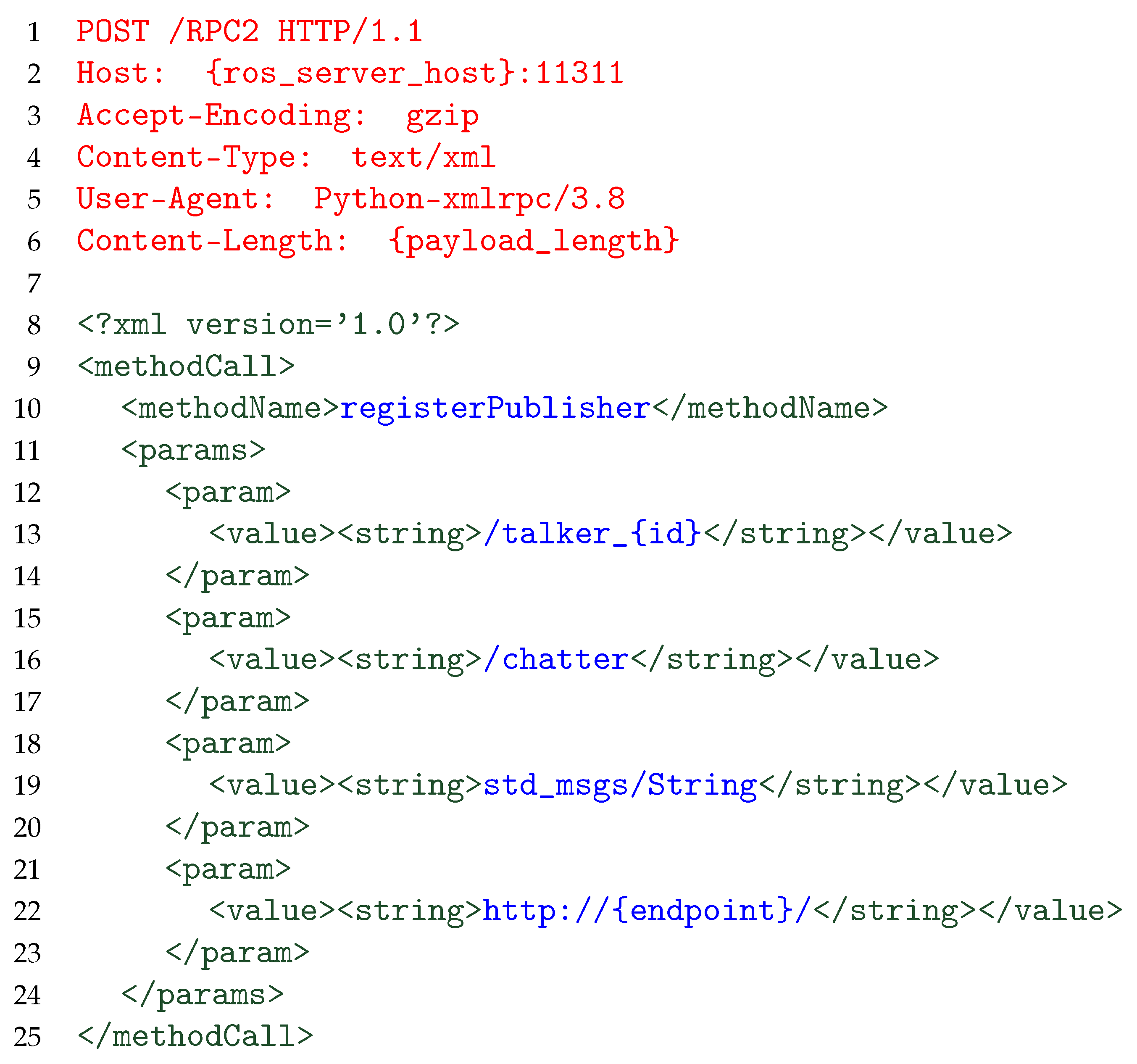 Futureinternet 17 00167 g003
