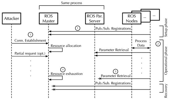 Futureinternet 17 00167 g004