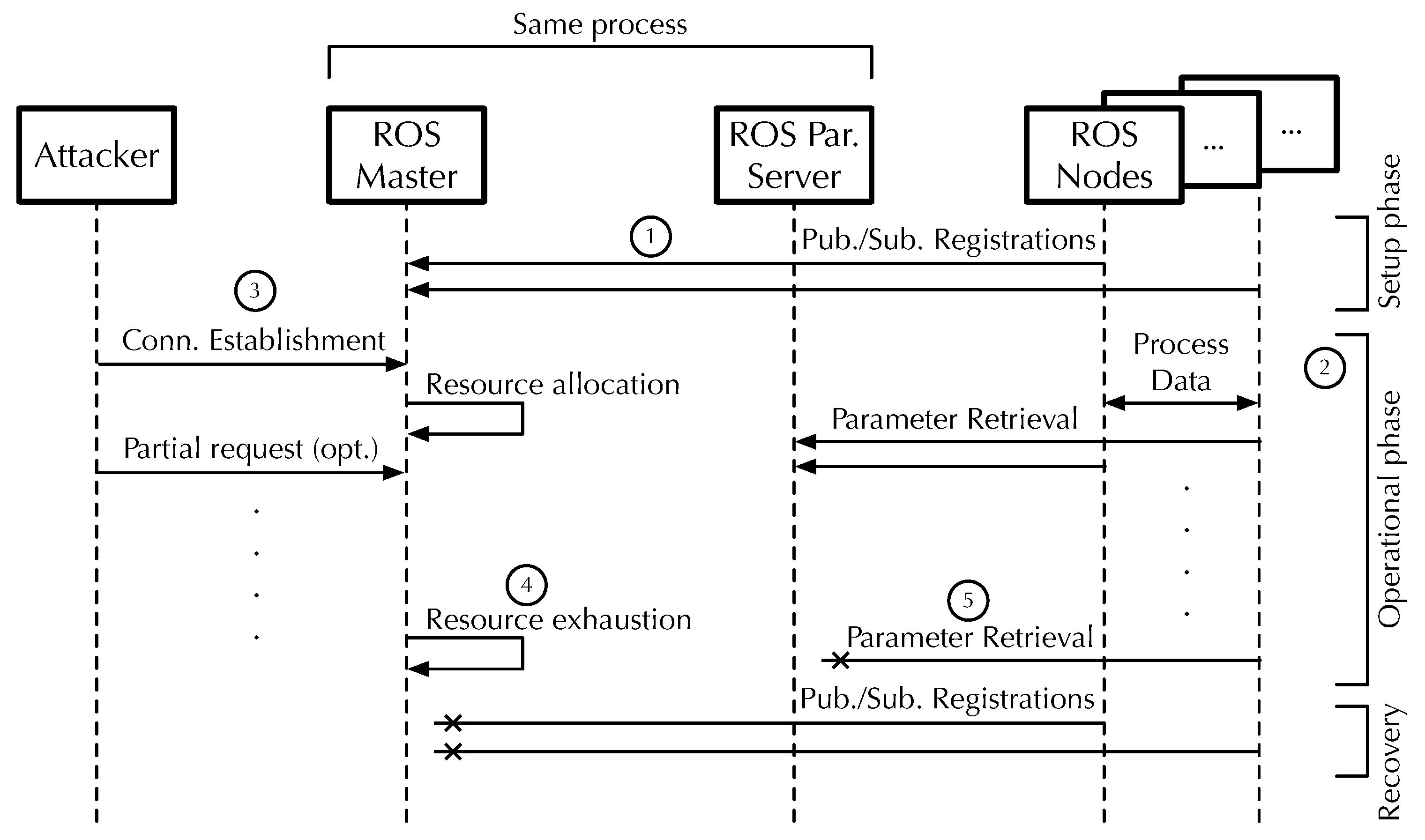 Futureinternet 17 00167 g004