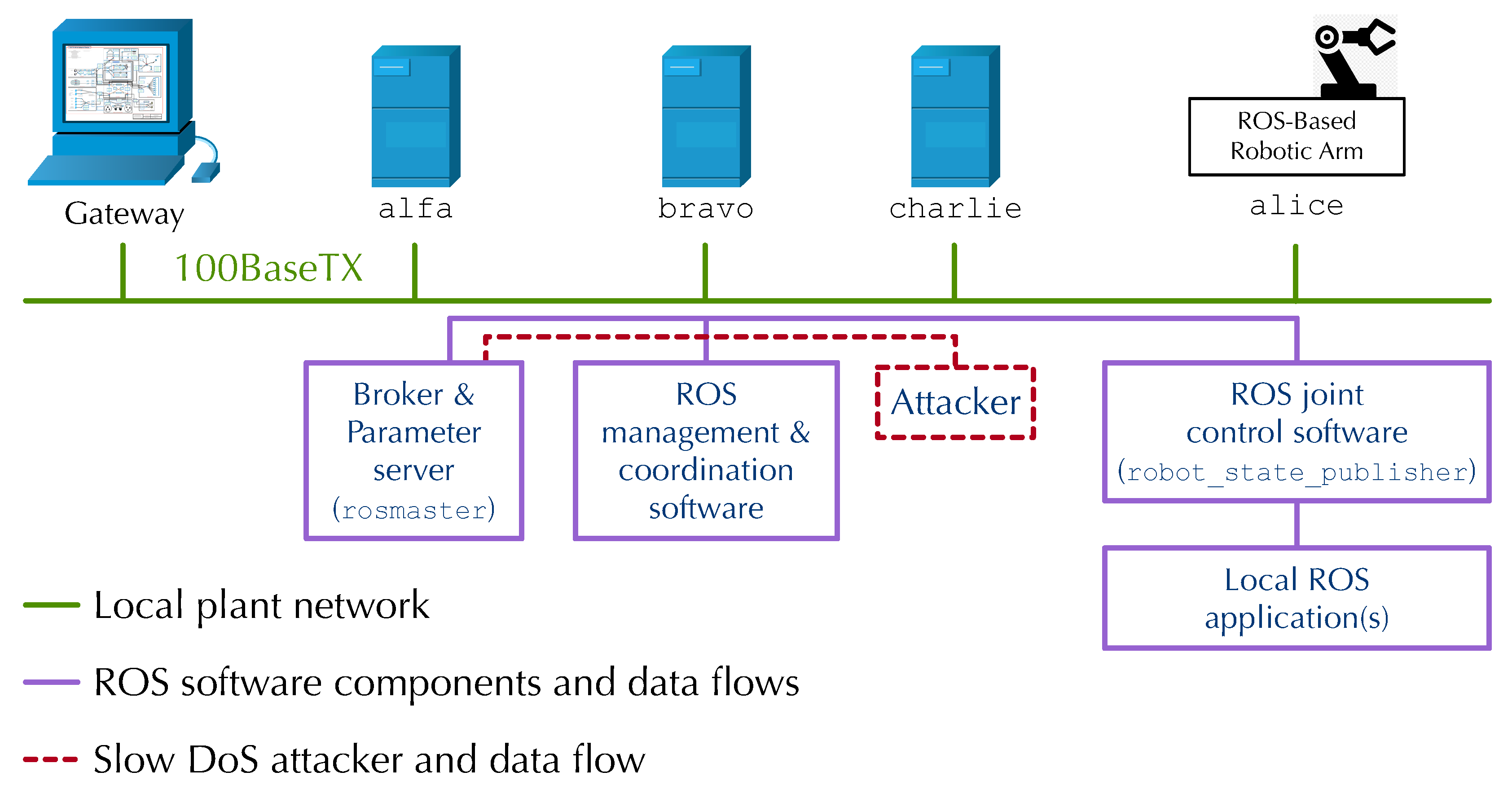 Futureinternet 17 00167 g005