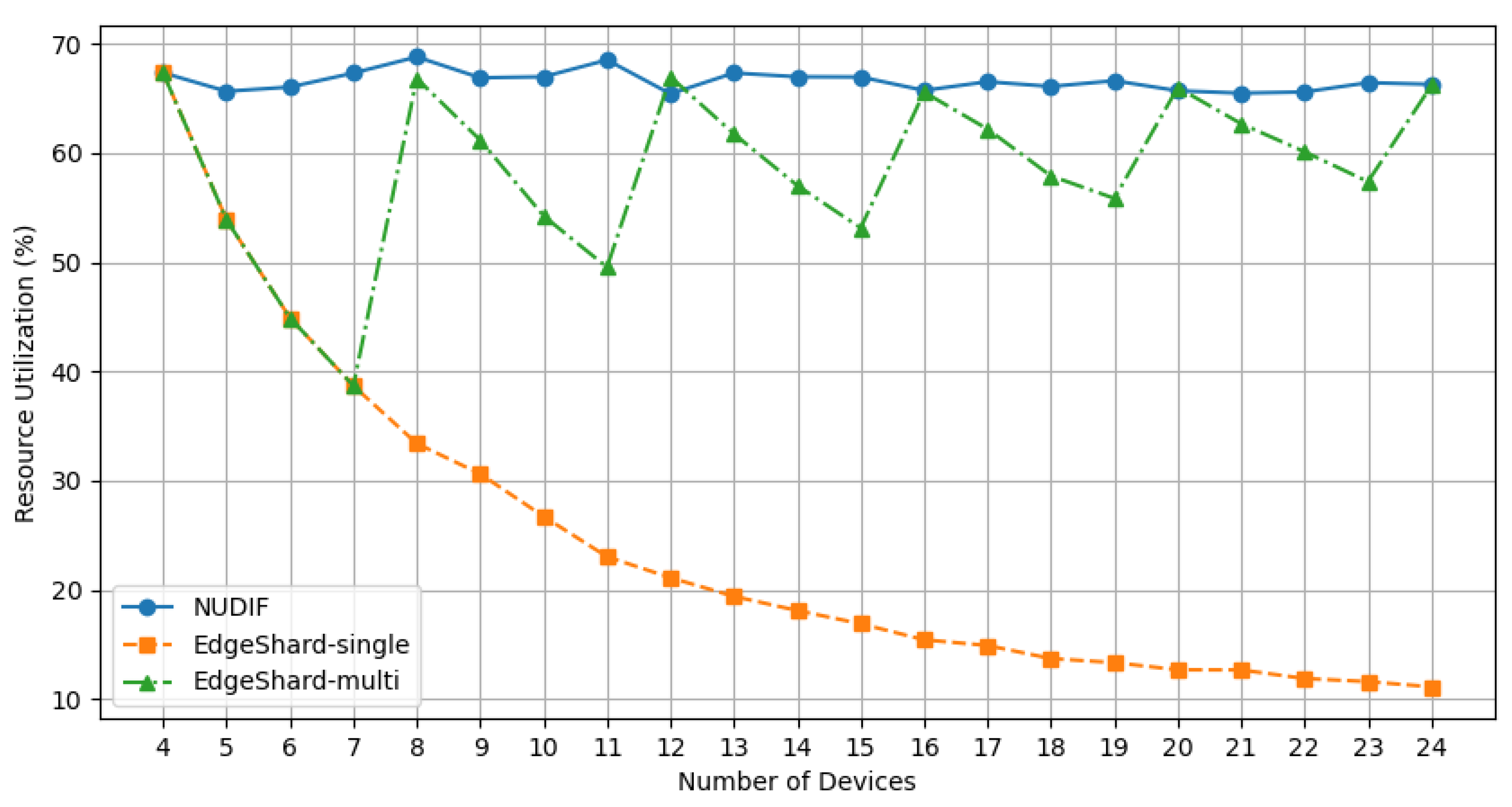 Futureinternet 17 00168 g004