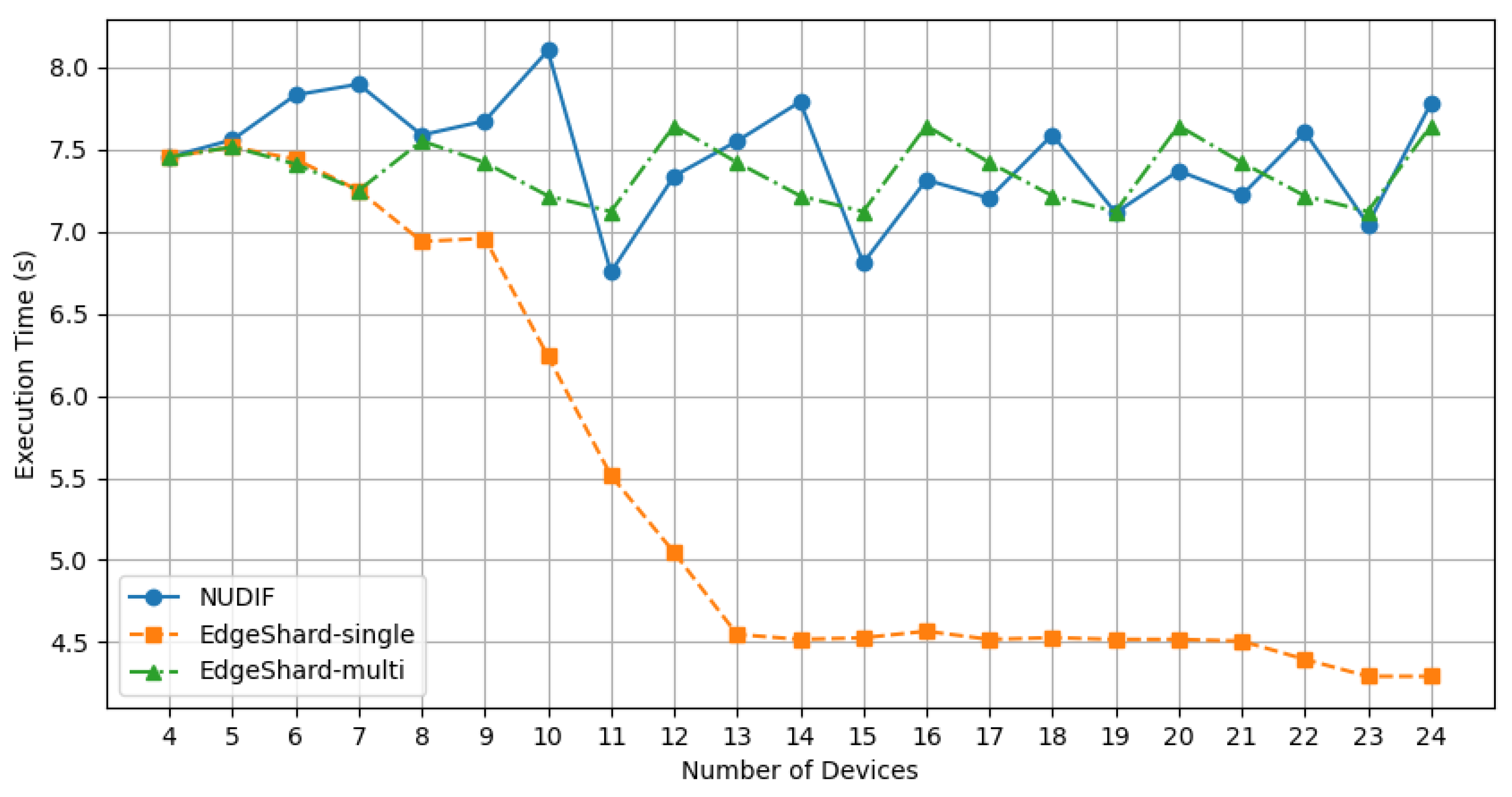 Futureinternet 17 00168 g005