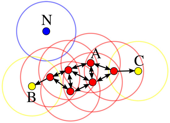 Futureinternet 17 00174 g012
