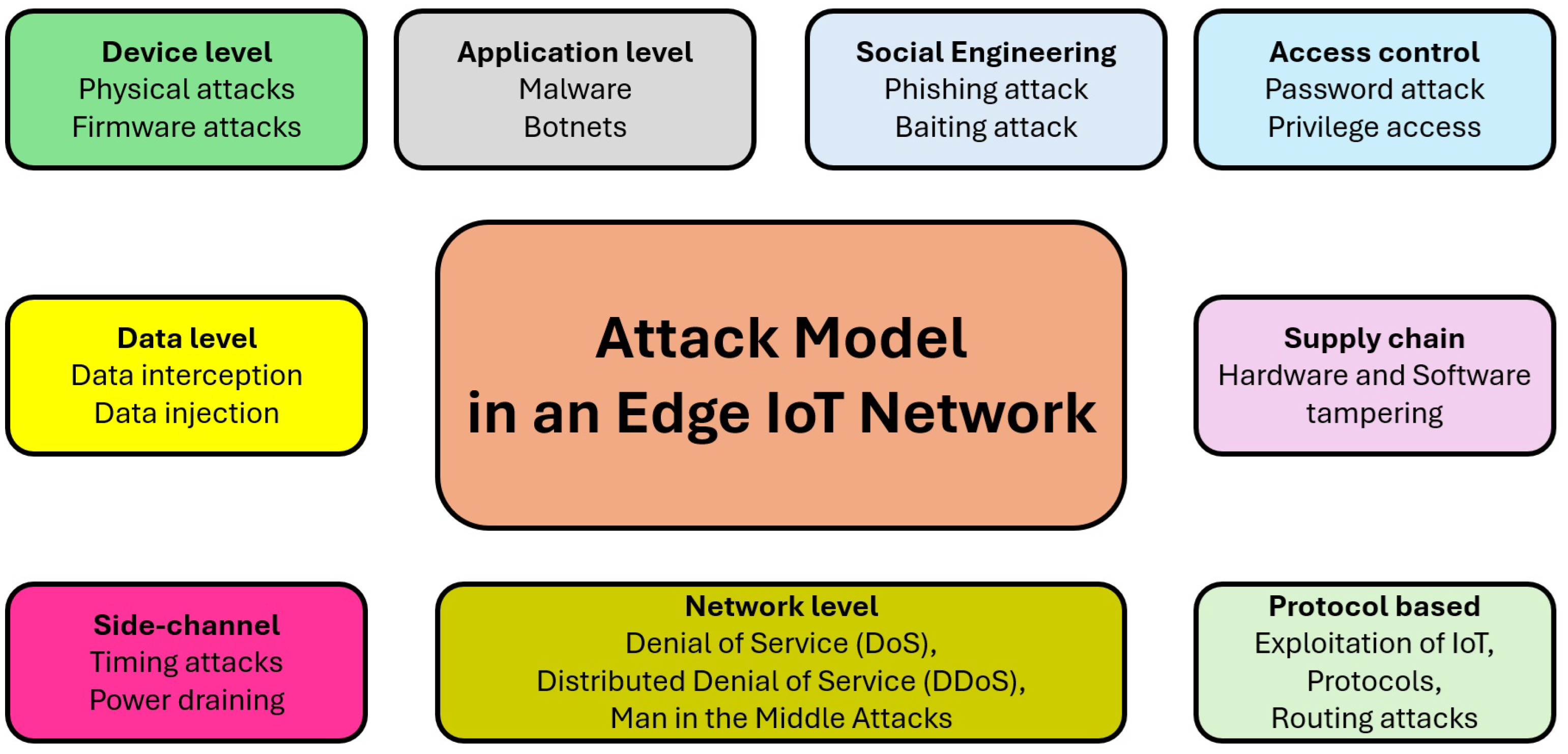 Futureinternet 17 00175 g002