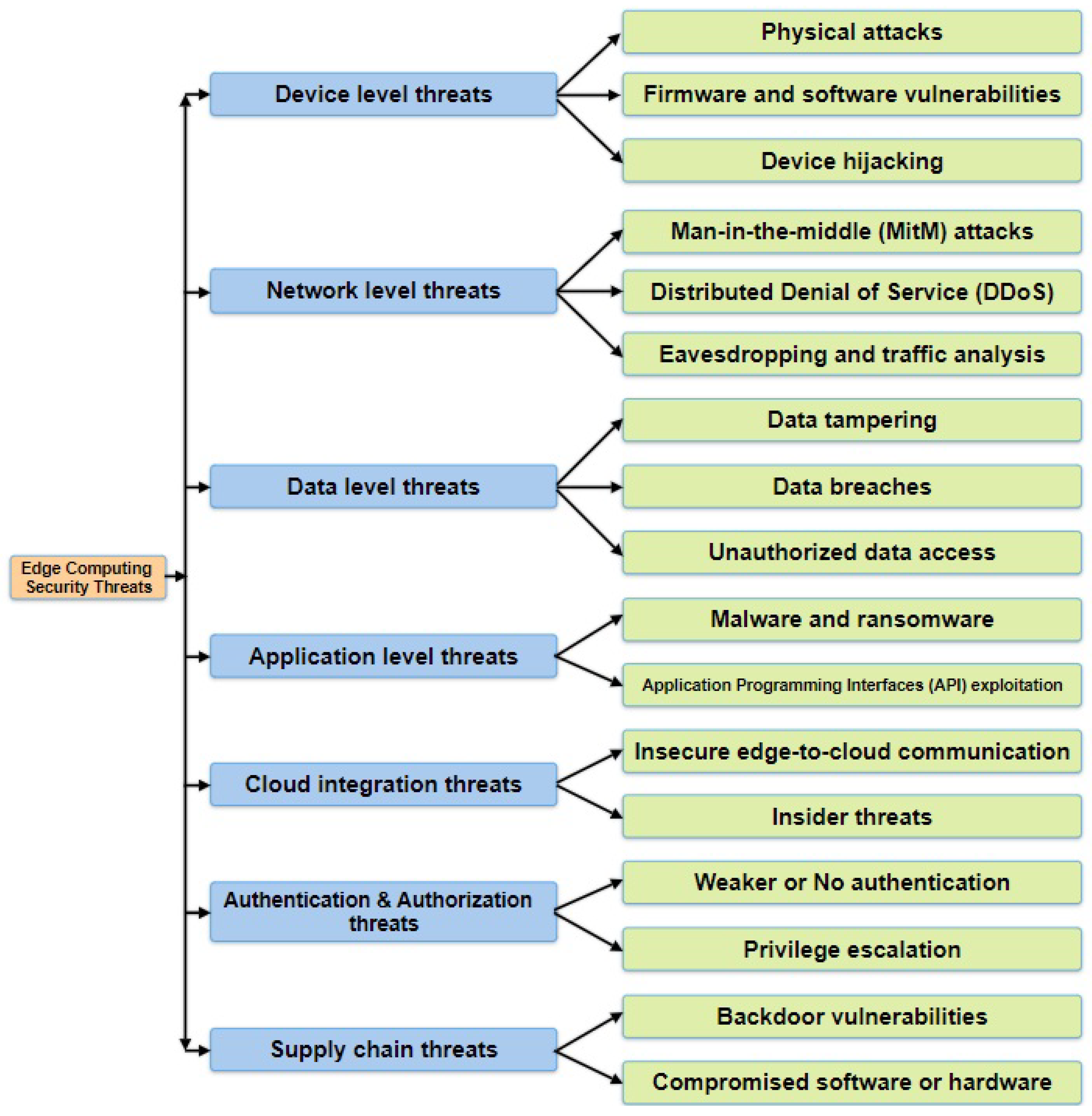 Futureinternet 17 00175 g007