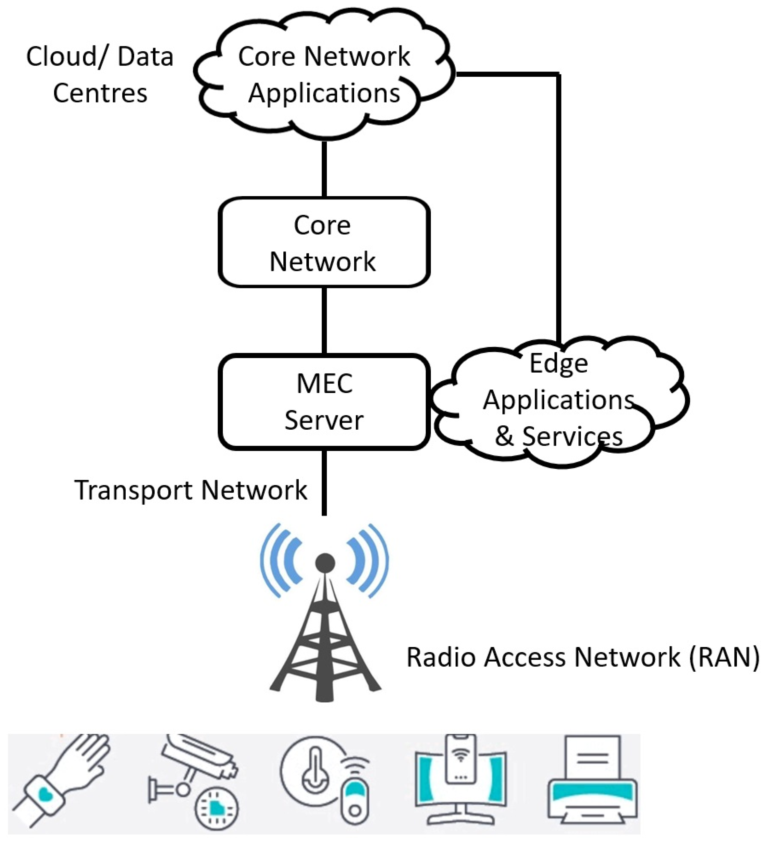 Futureinternet 17 00175 g012