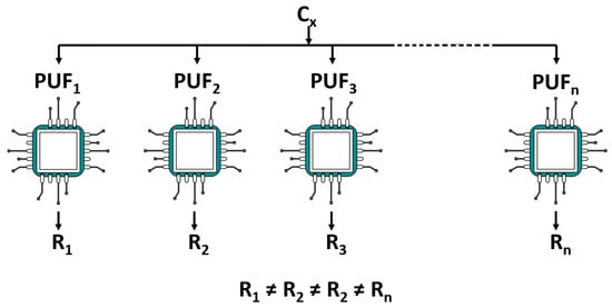 Futureinternet 17 00175 g016