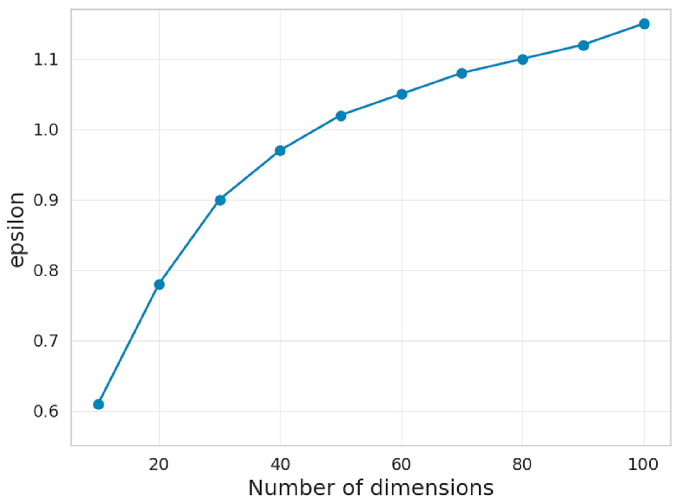 Futureinternet 17 00178 g003