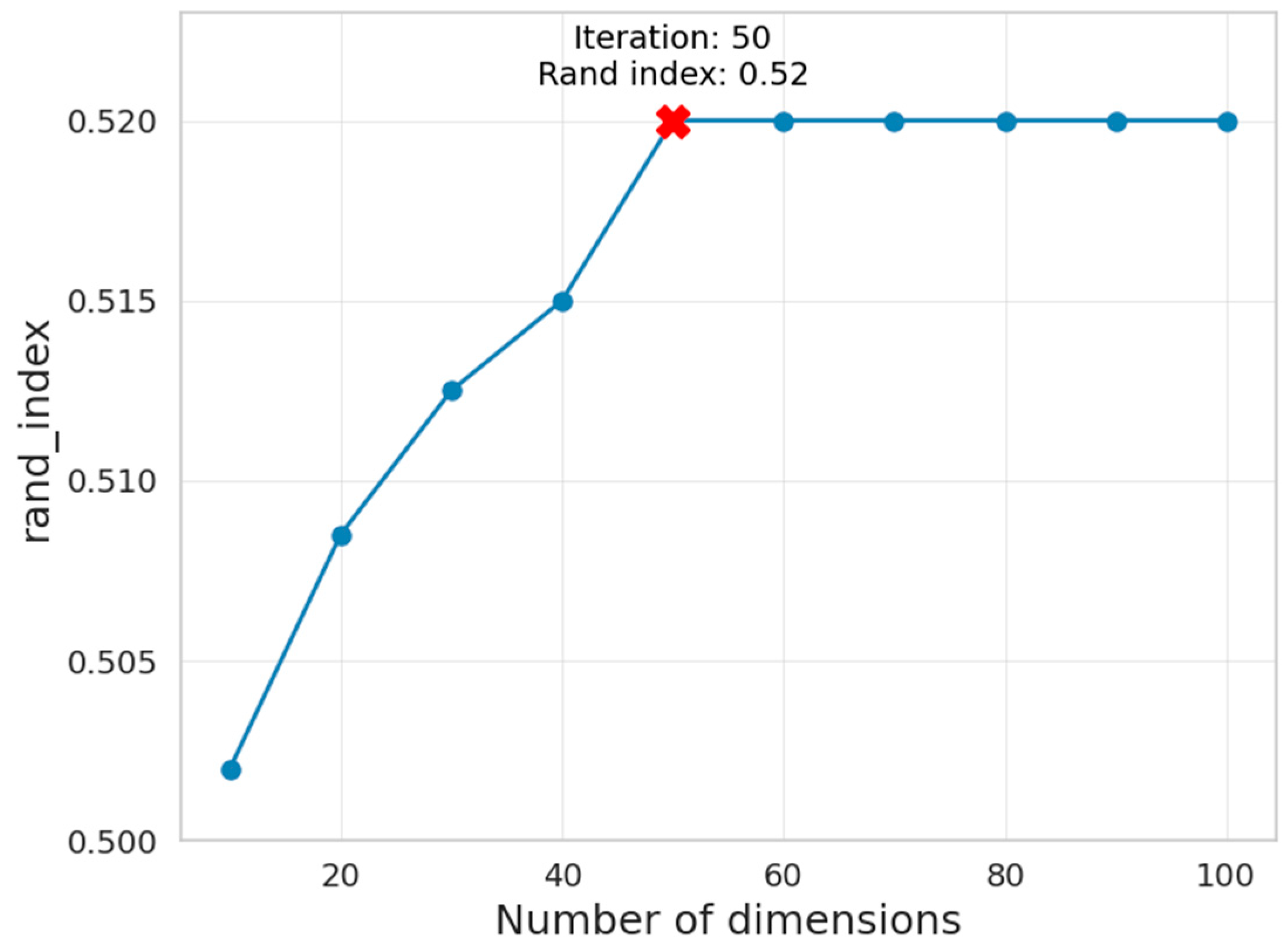 Futureinternet 17 00178 g004
