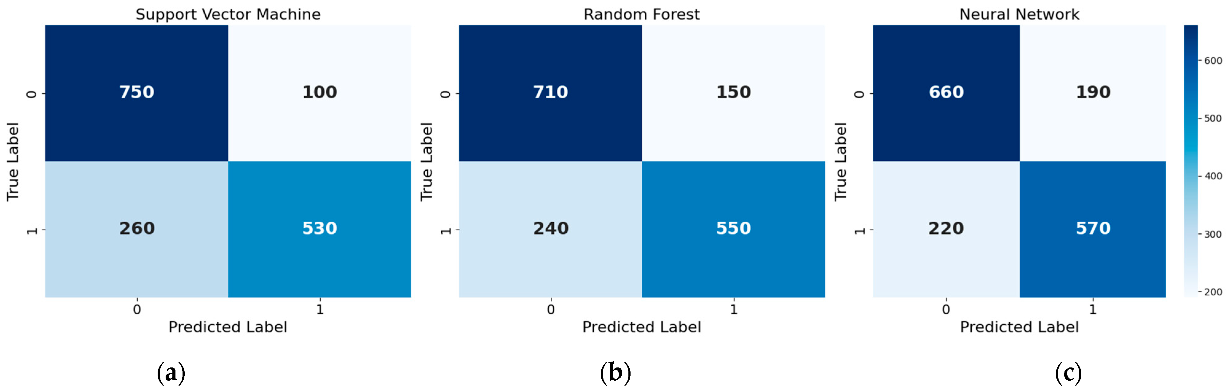Futureinternet 17 00178 g005