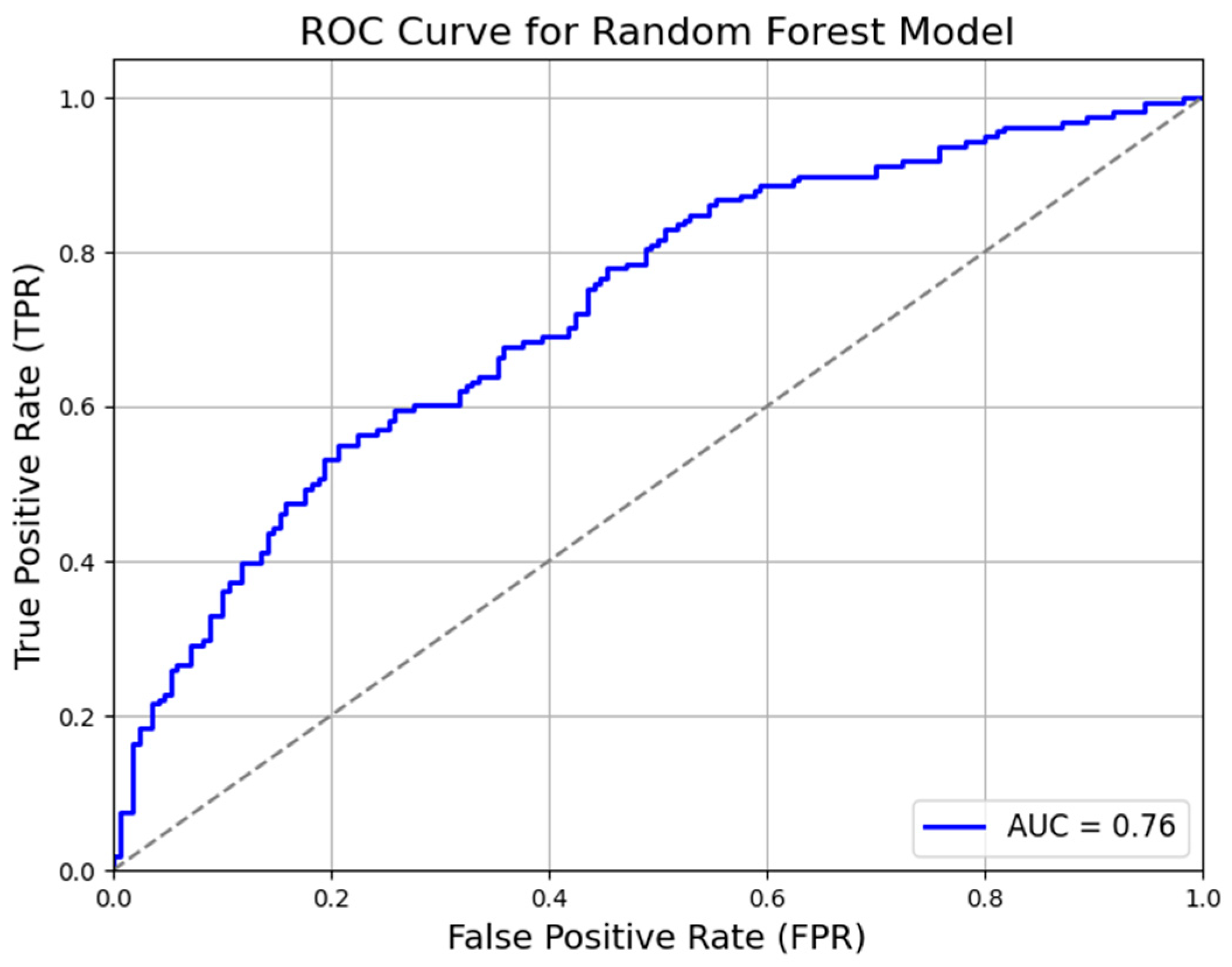 Futureinternet 17 00178 g007