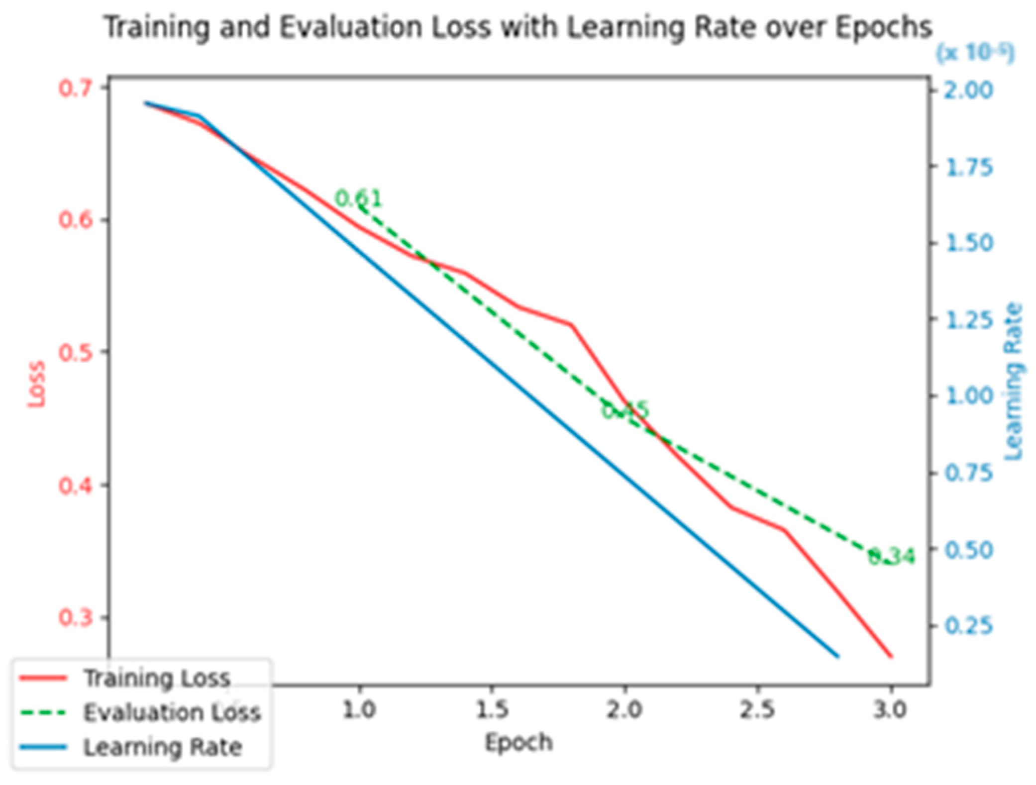 Futureinternet 17 00178 g011