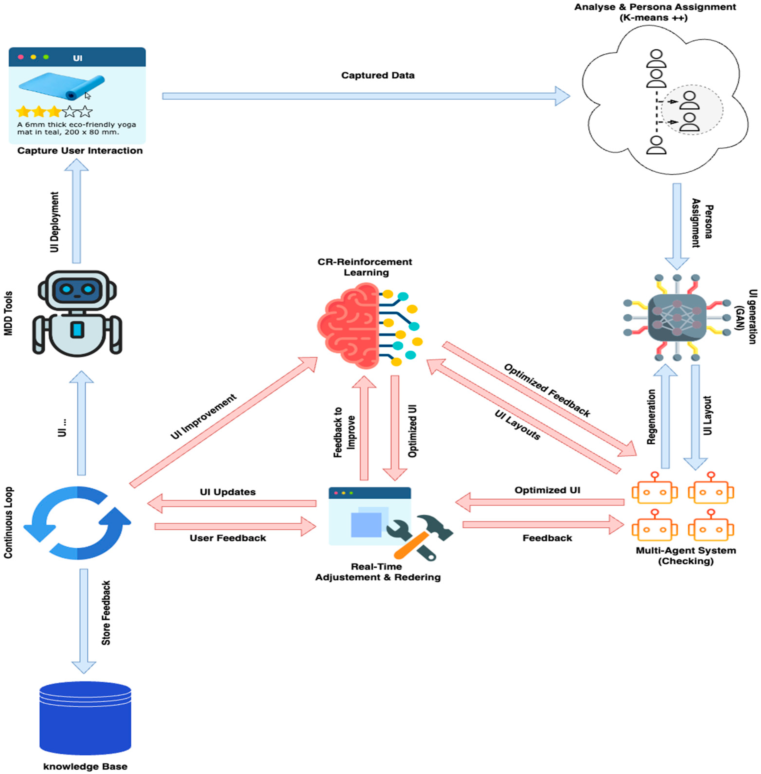 Futureinternet 17 00180 g003