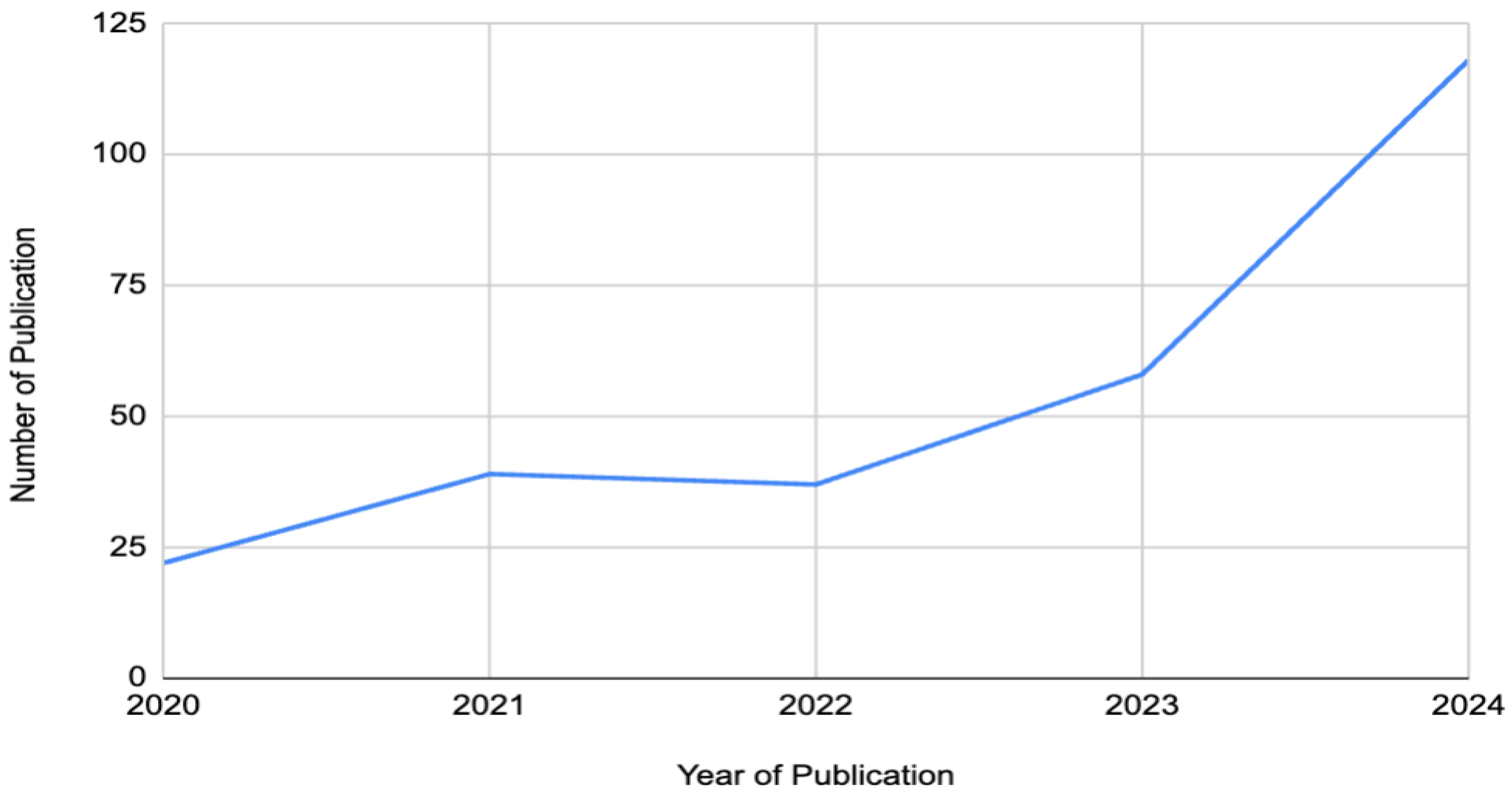 Futureinternet 17 00183 g003