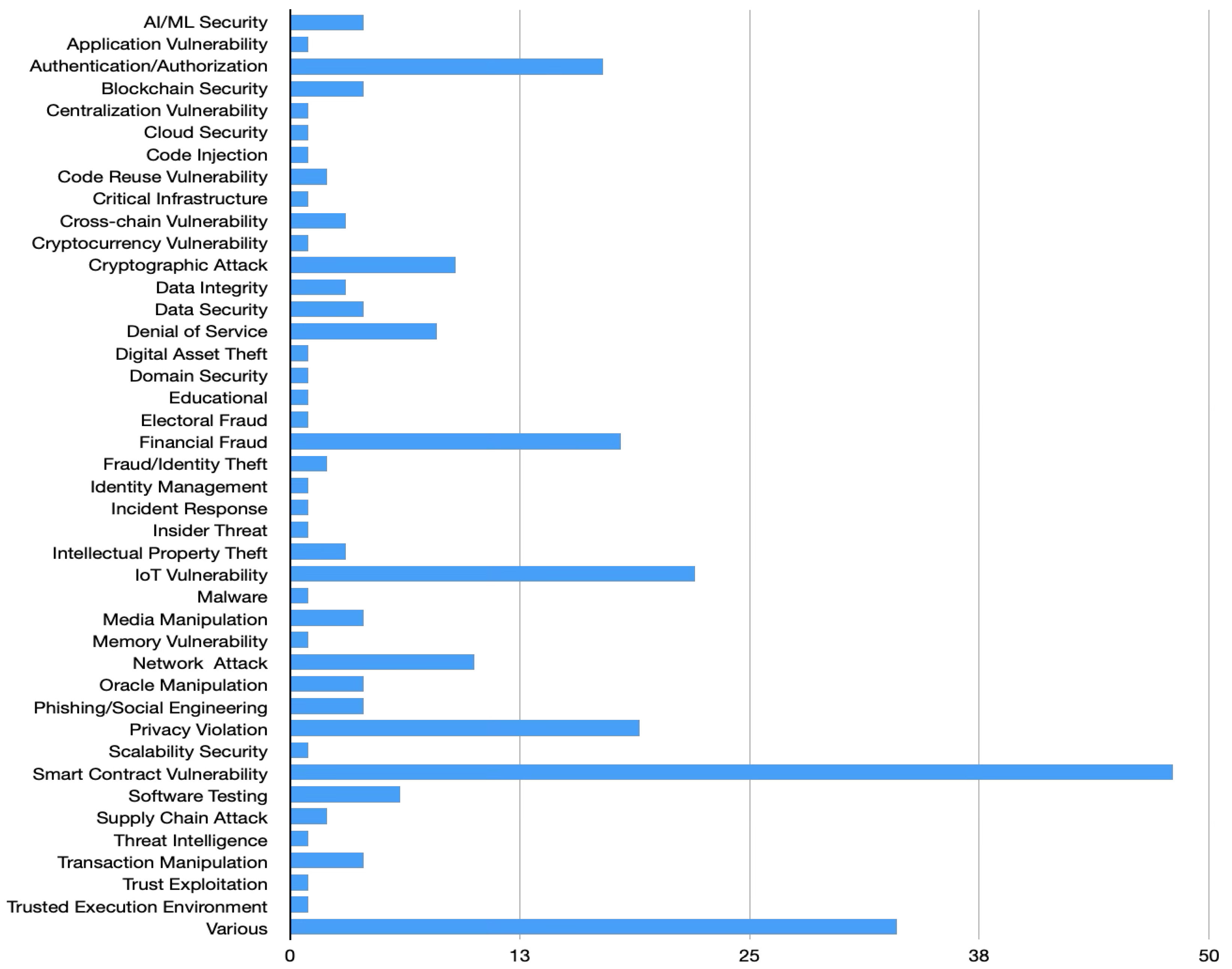 Futureinternet 17 00183 g004