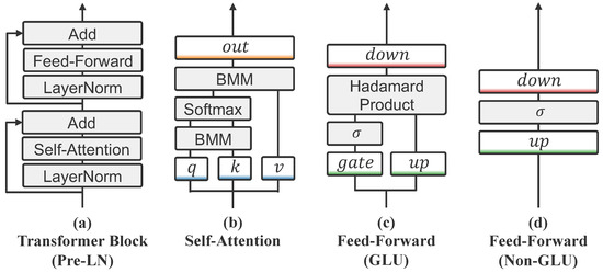 Futureinternet 17 00185 g0a1