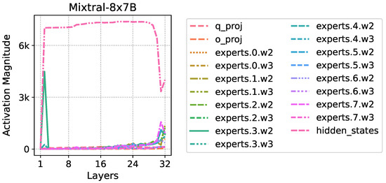 Futureinternet 17 00185 g0a2