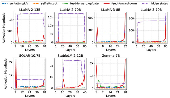 Futureinternet 17 00185 g0a3