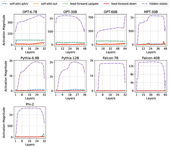 Futureinternet 17 00185 g0a4