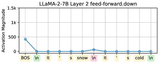 Futureinternet 17 00185 g0a5
