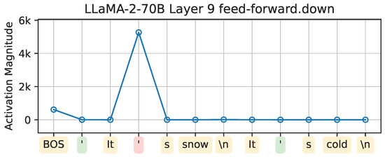 Futureinternet 17 00185 g0a6