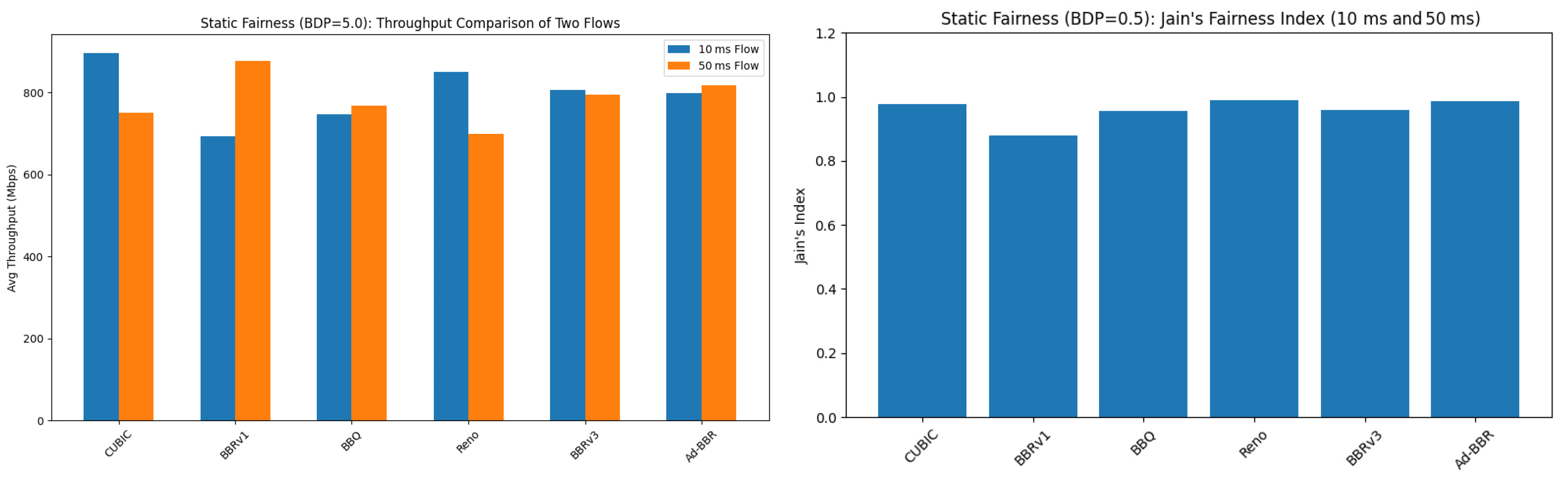 Futureinternet 17 00189 g011