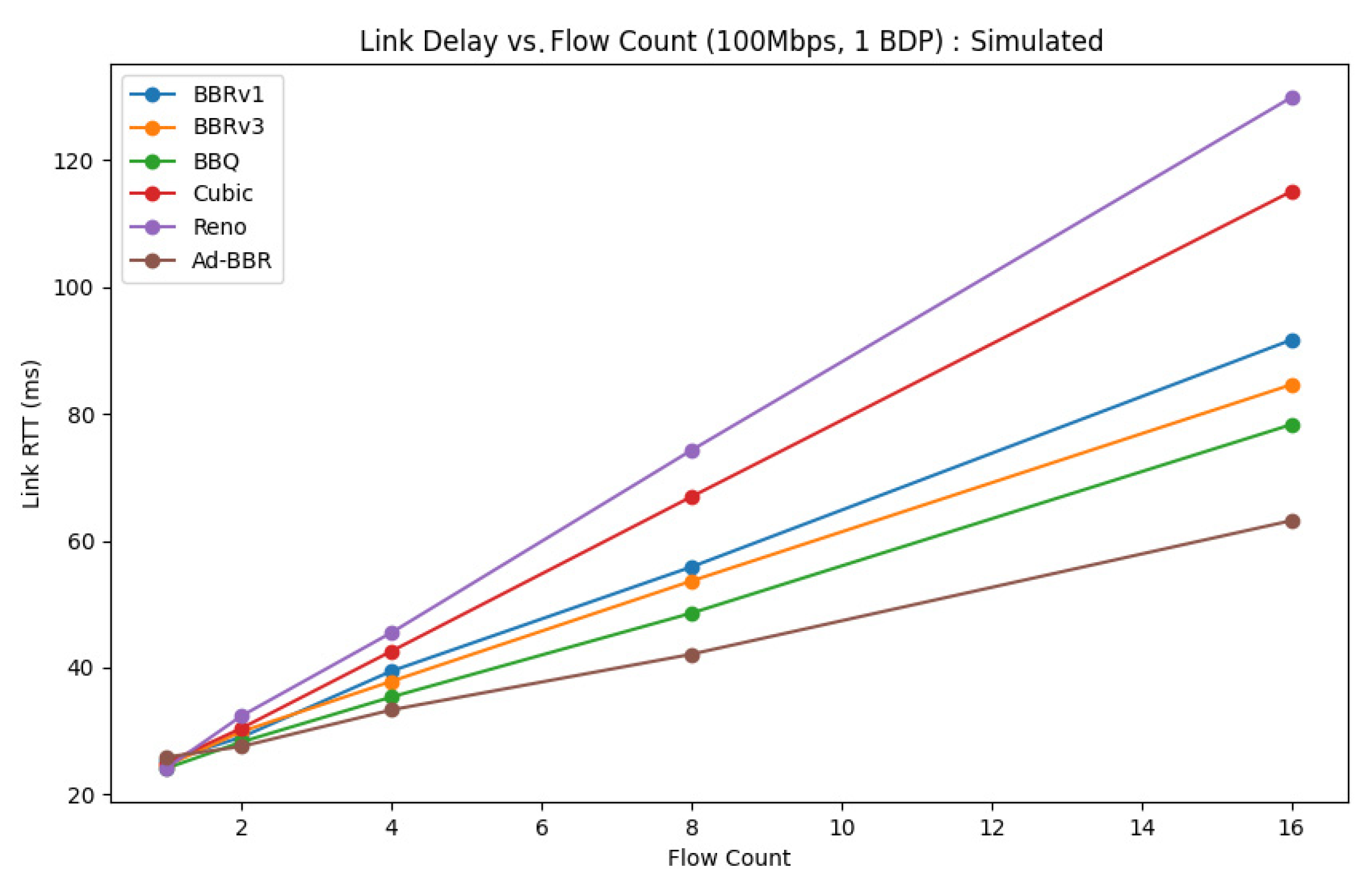 Futureinternet 17 00189 g016