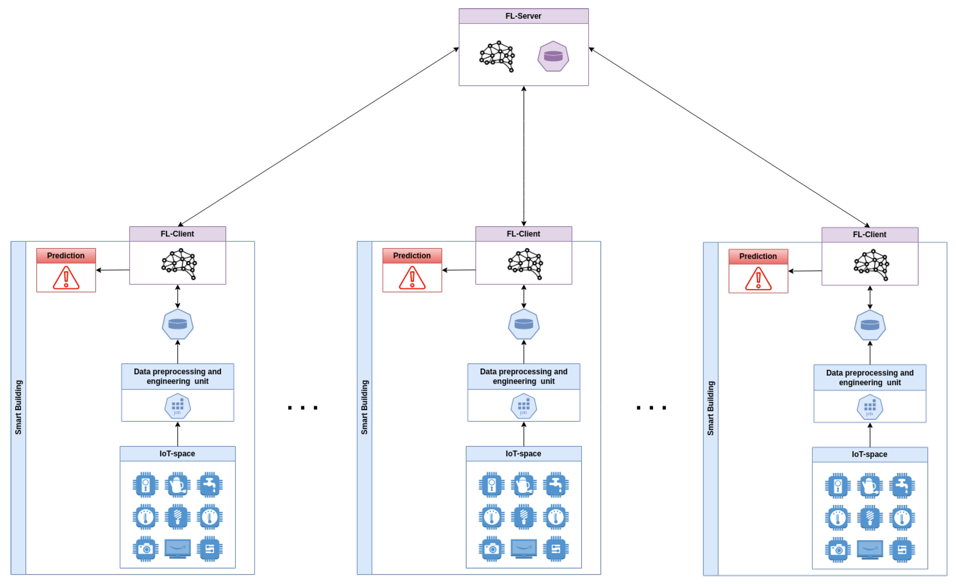 Futureinternet 17 00191 g001