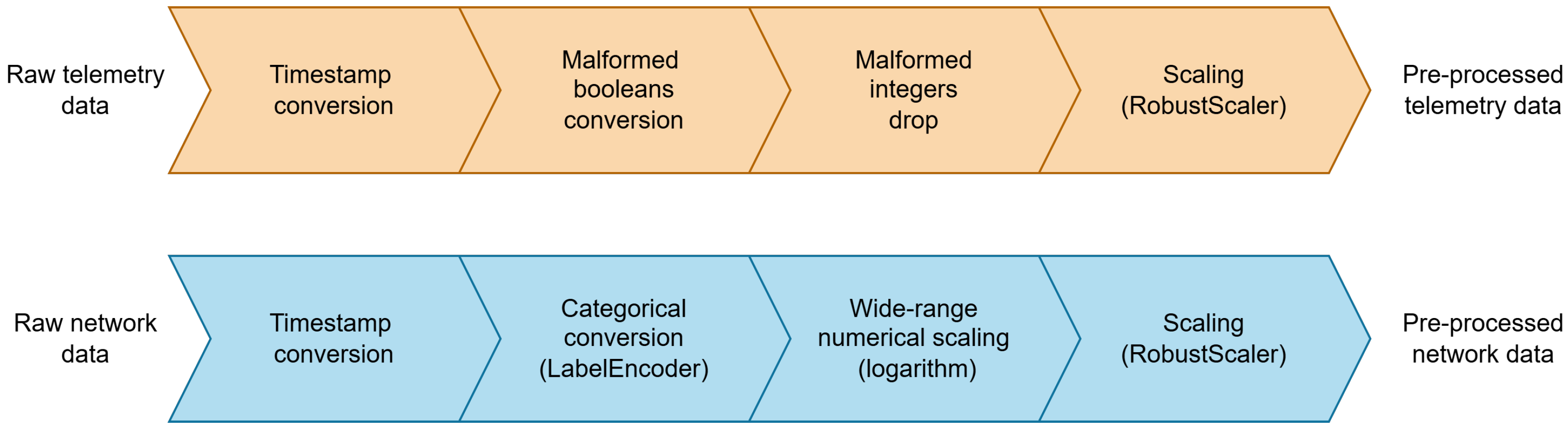 Futureinternet 17 00191 g002