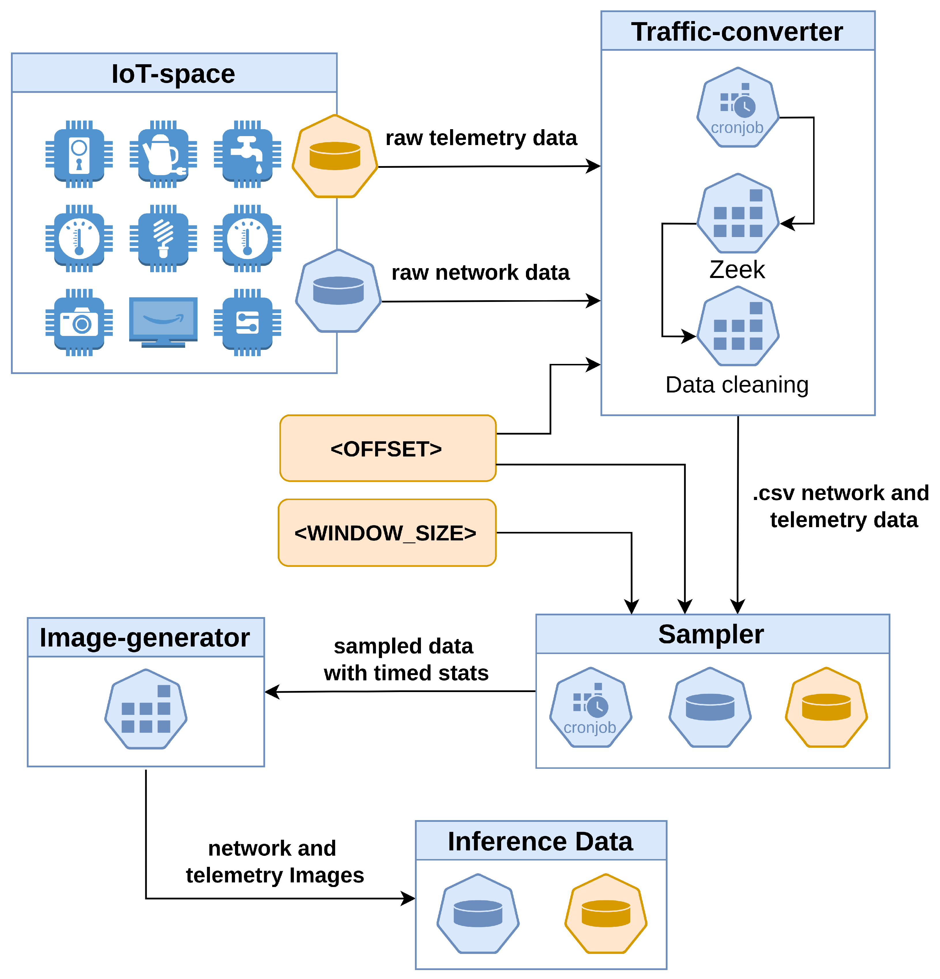 Futureinternet 17 00191 g003