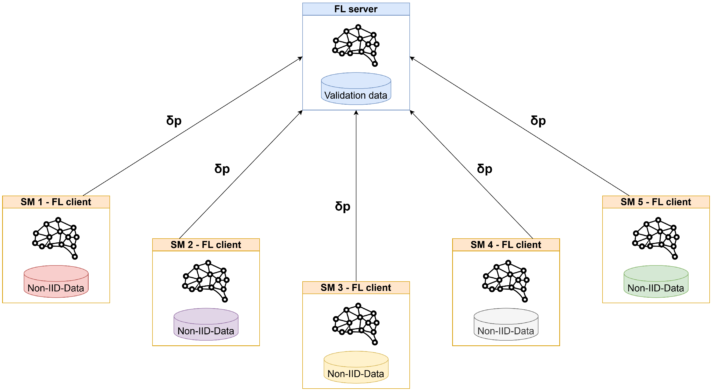 Futureinternet 17 00191 g016
