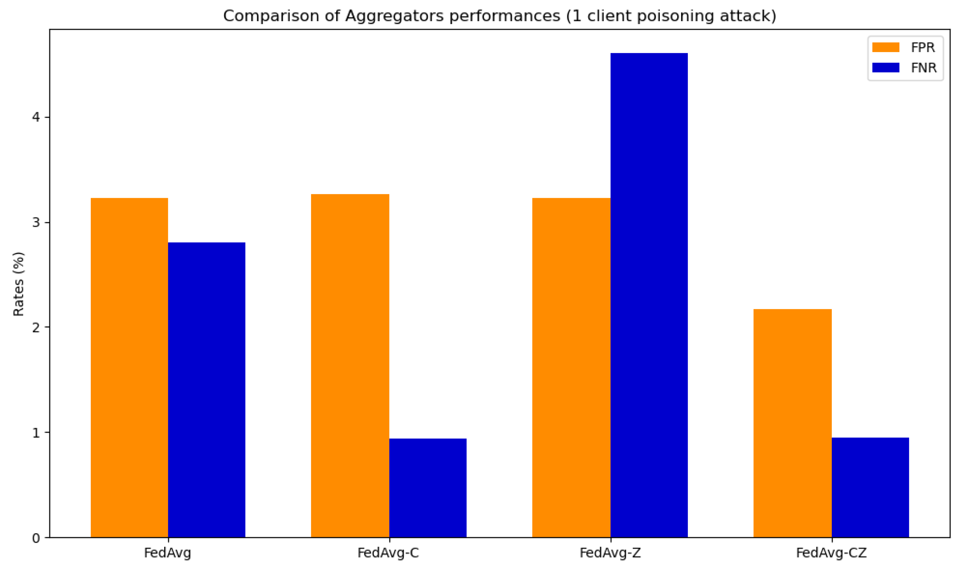 Futureinternet 17 00191 g018