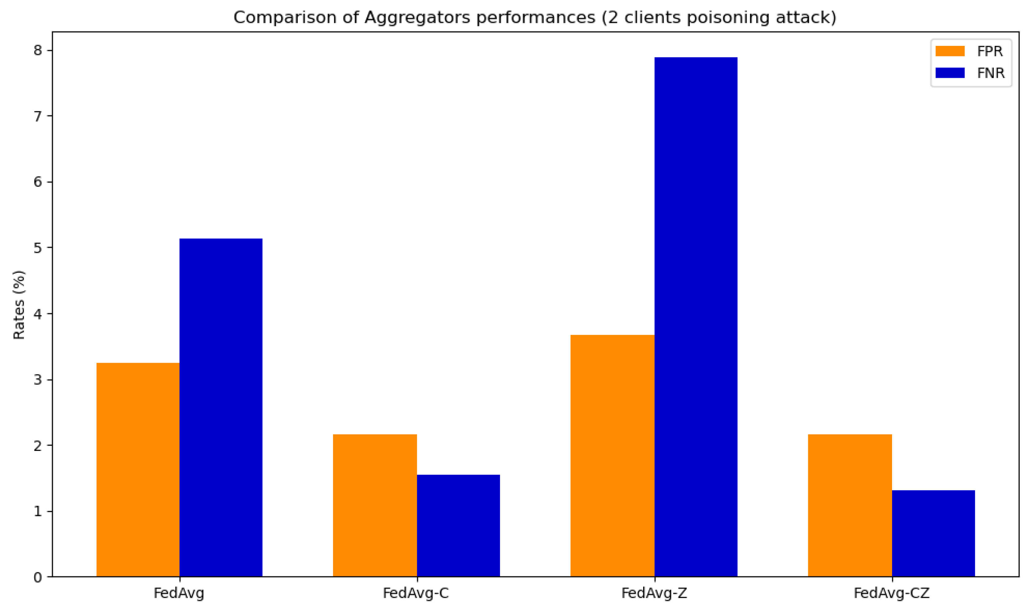 Futureinternet 17 00191 g019