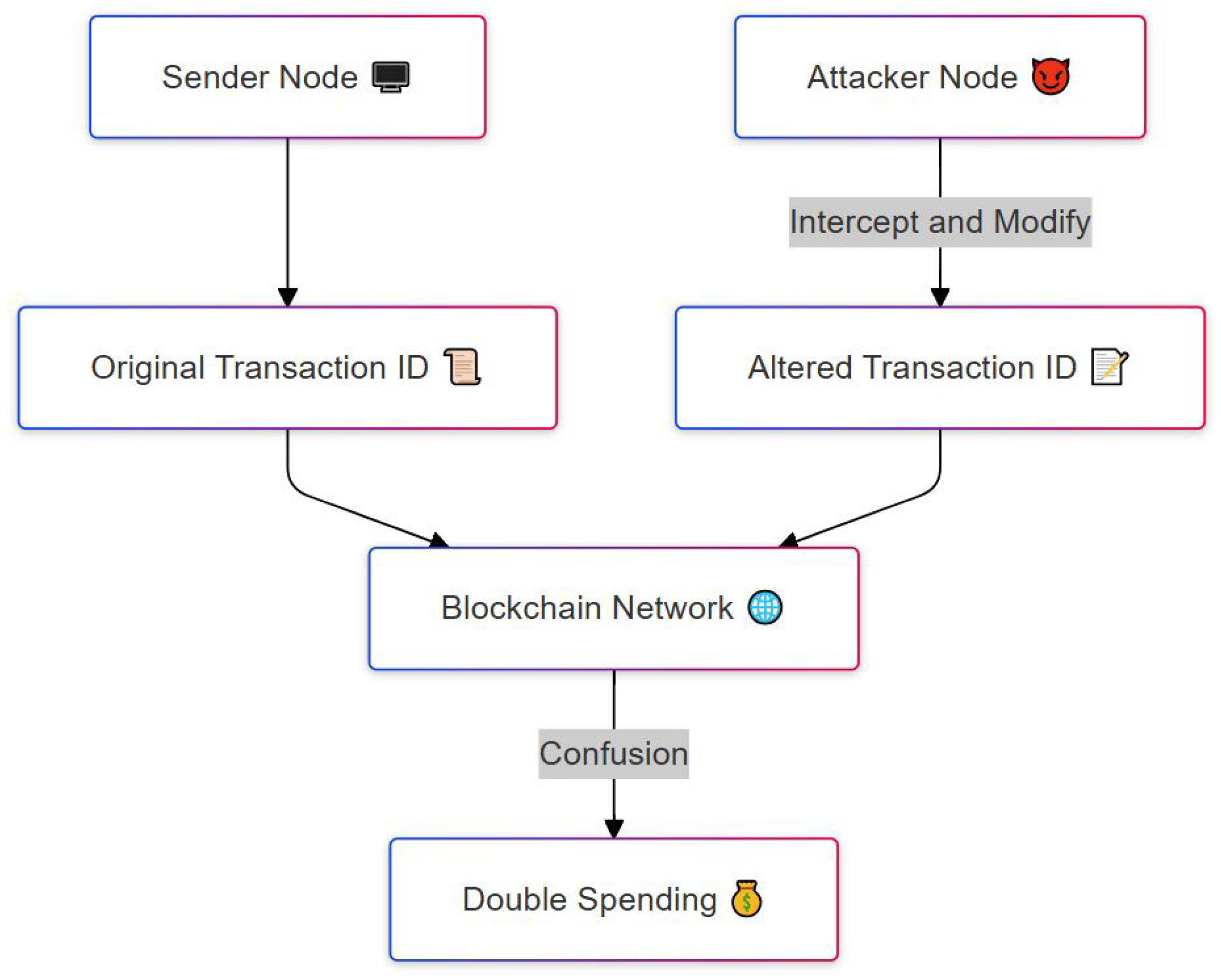 Futureinternet 17 00205 g002