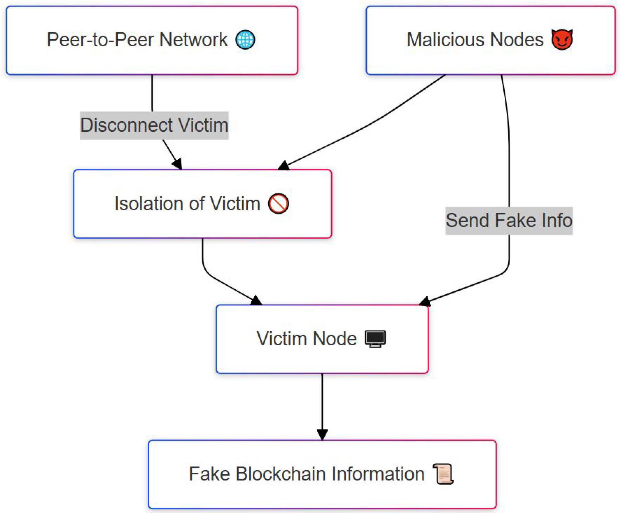 Futureinternet 17 00205 g003