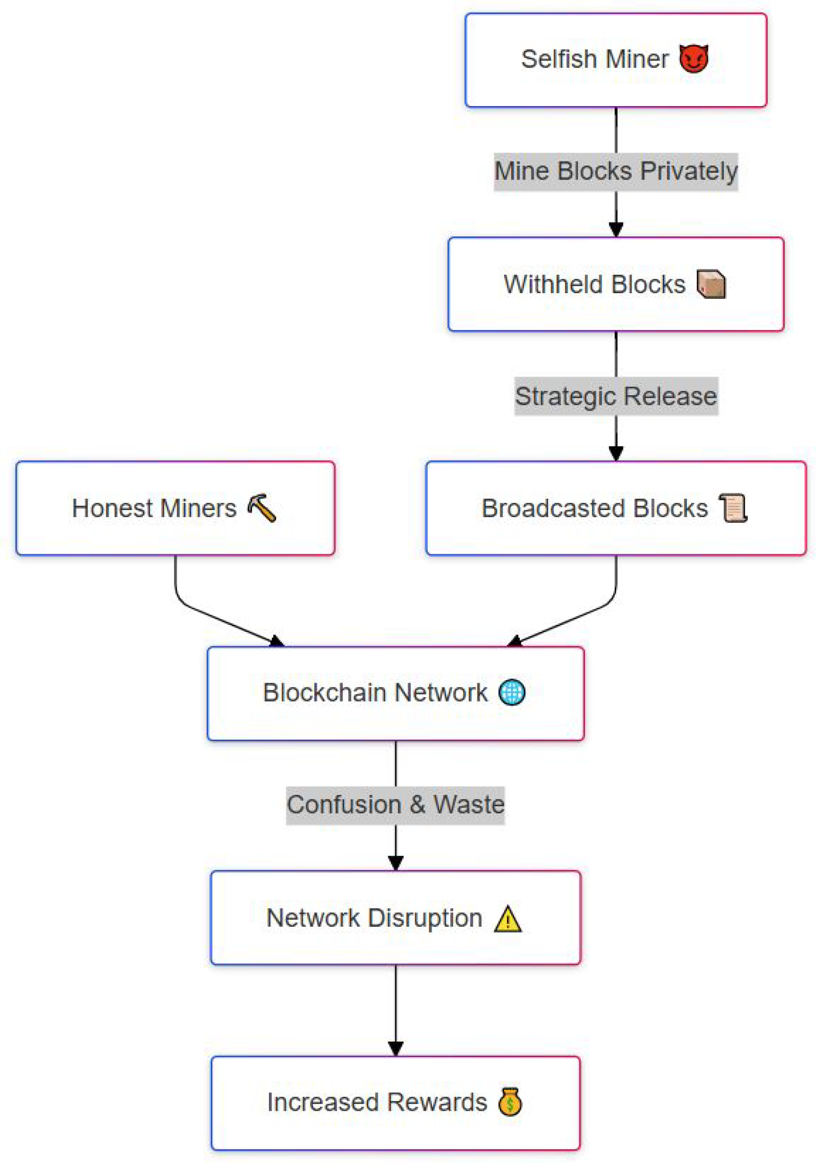 Futureinternet 17 00205 g005