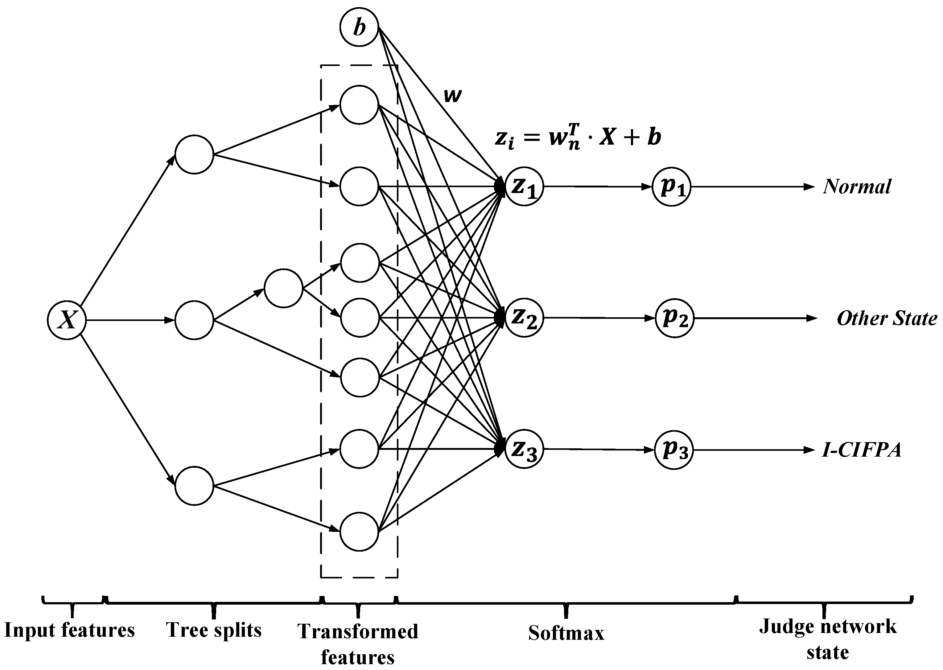 Futureinternet 17 00206 g003