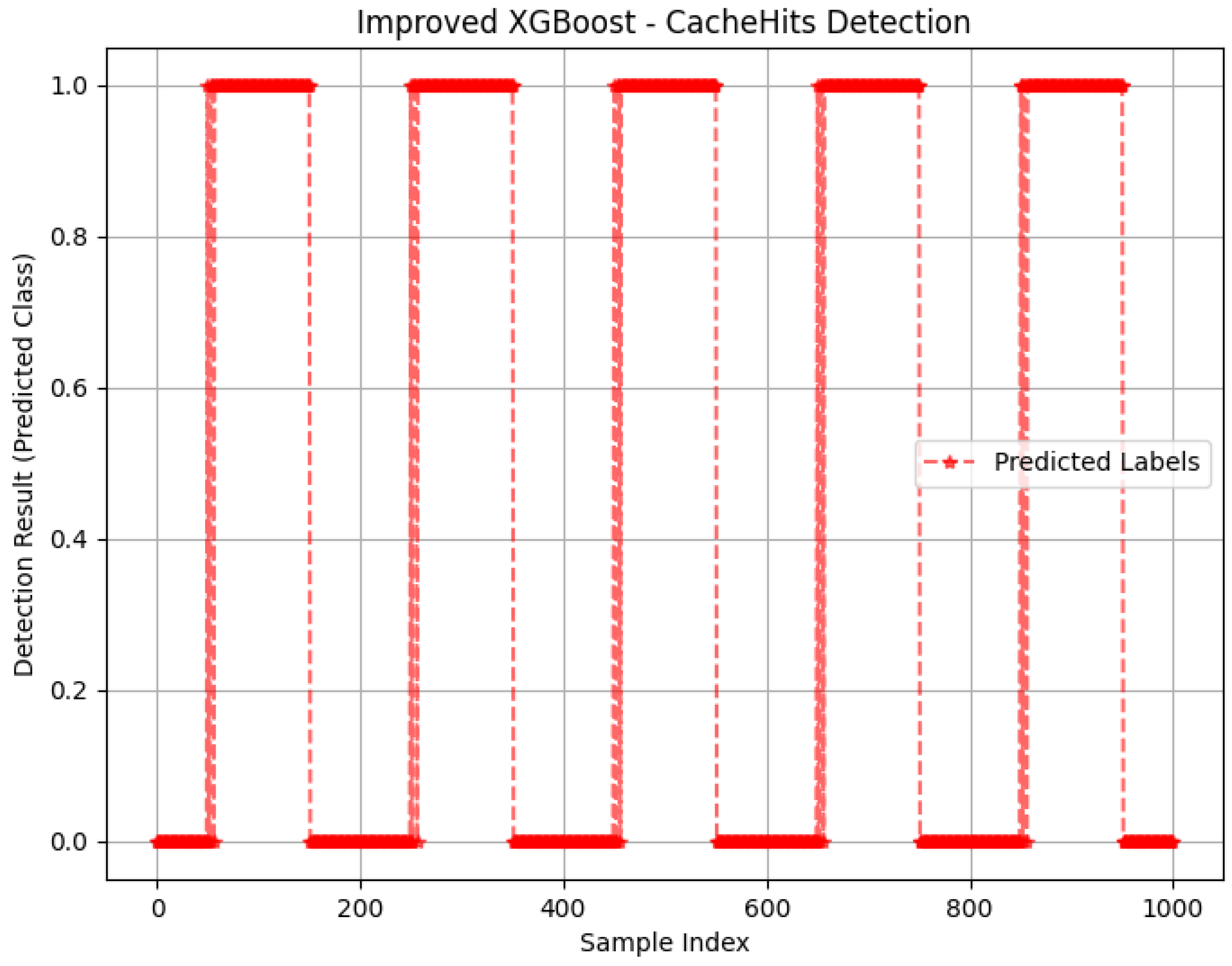 Futureinternet 17 00206 g008