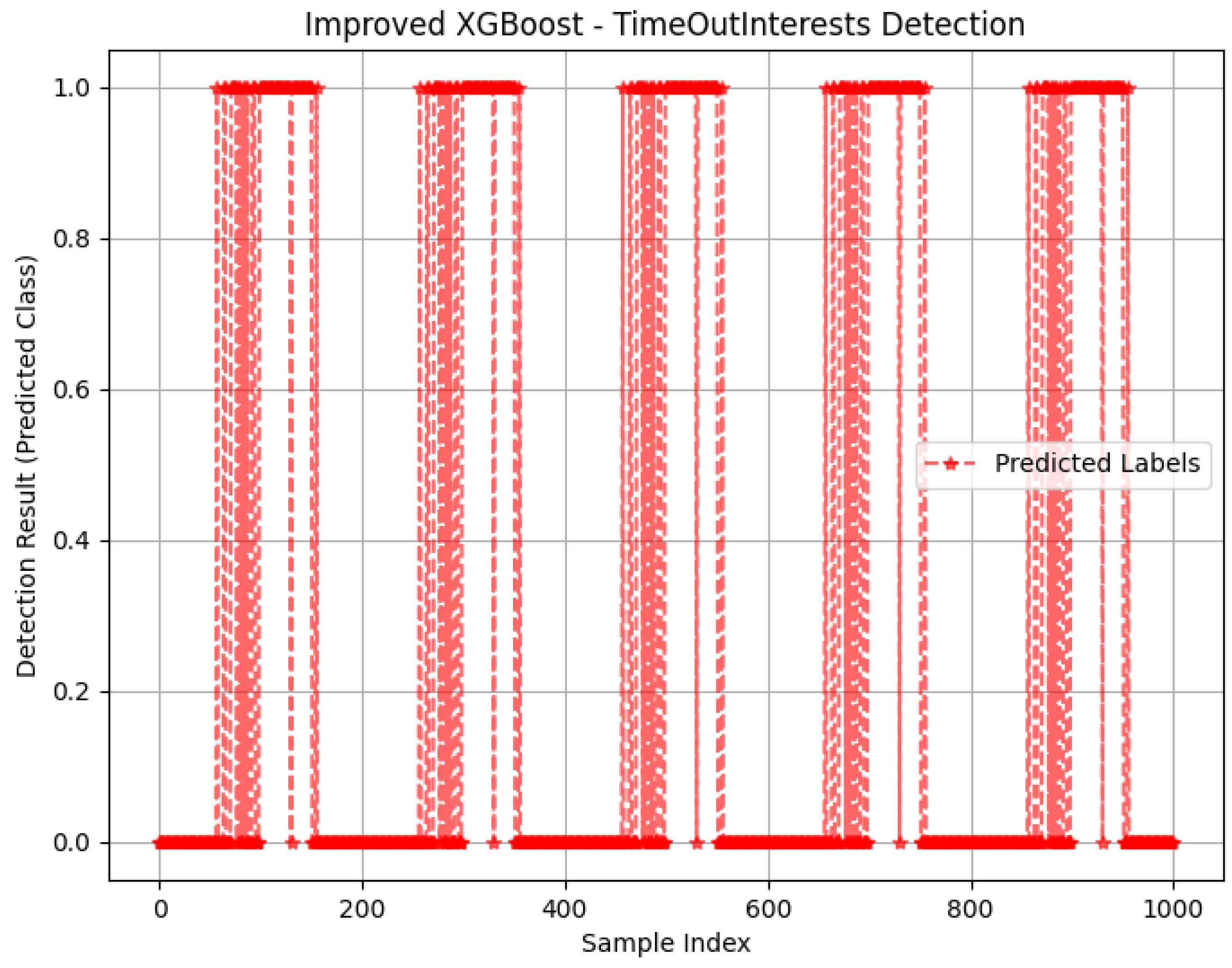 Futureinternet 17 00206 g009