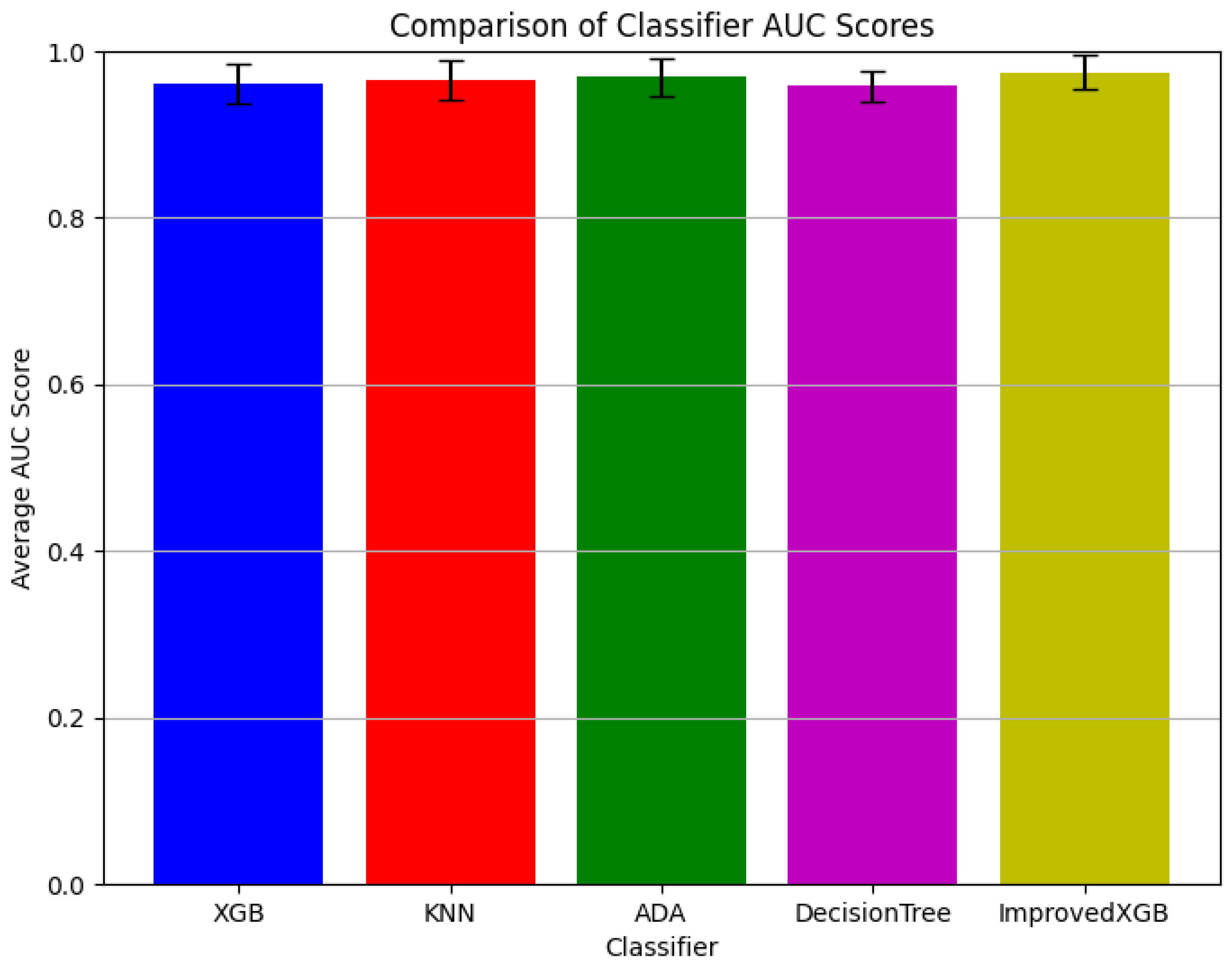 Futureinternet 17 00206 g012
