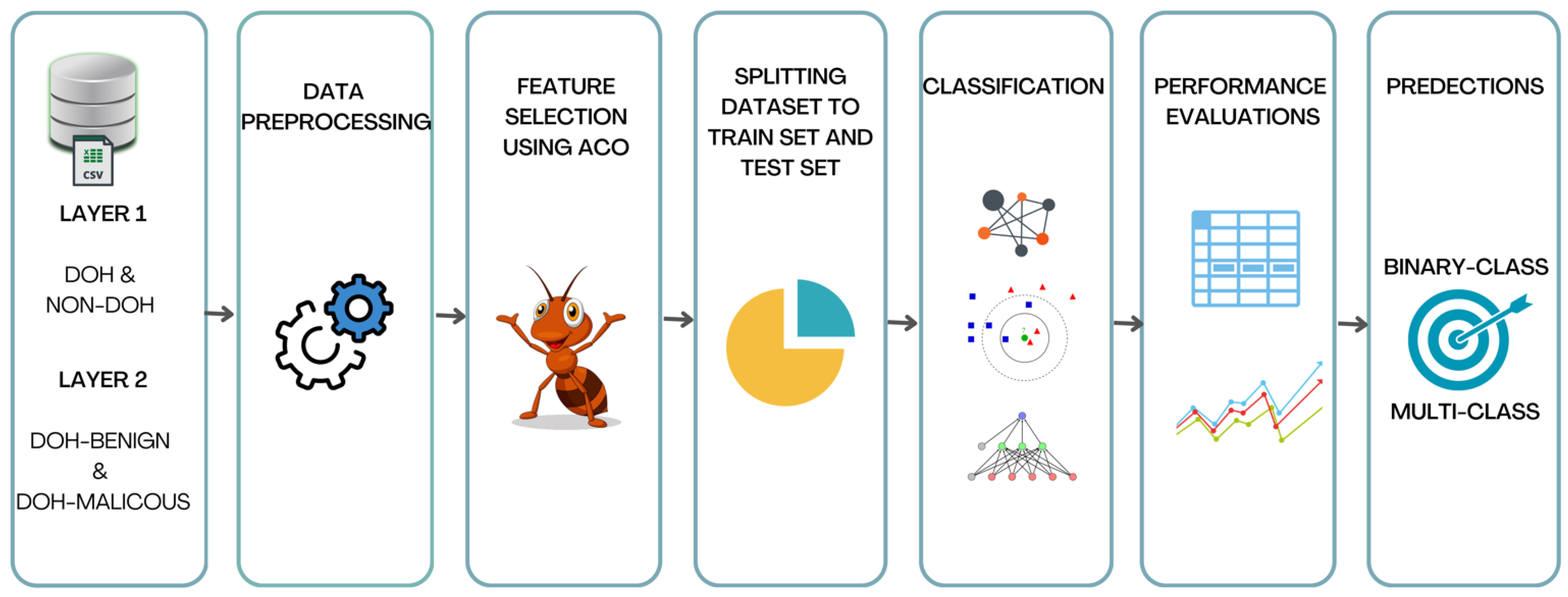 Futureinternet 17 00211 g002