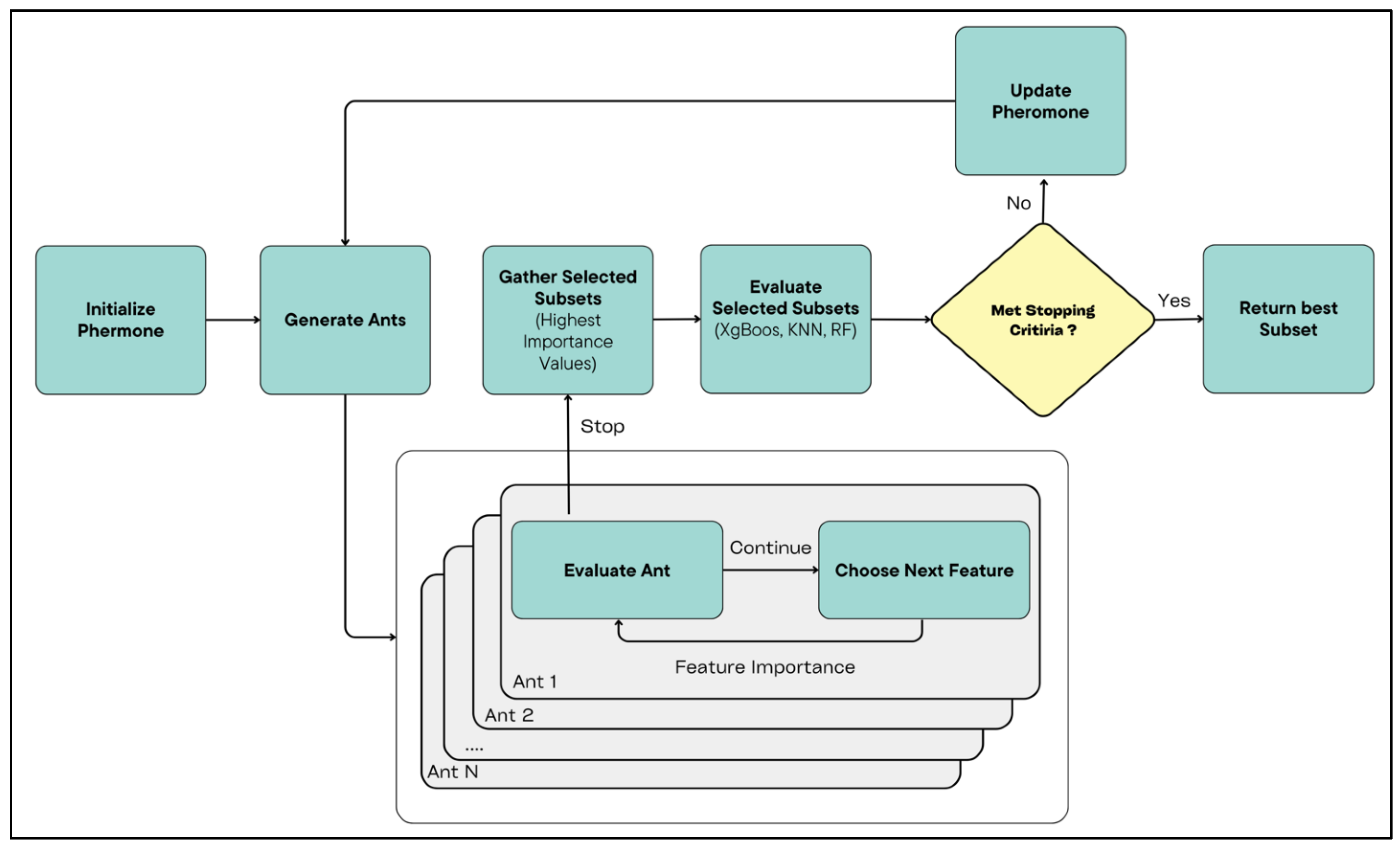 Futureinternet 17 00211 g004