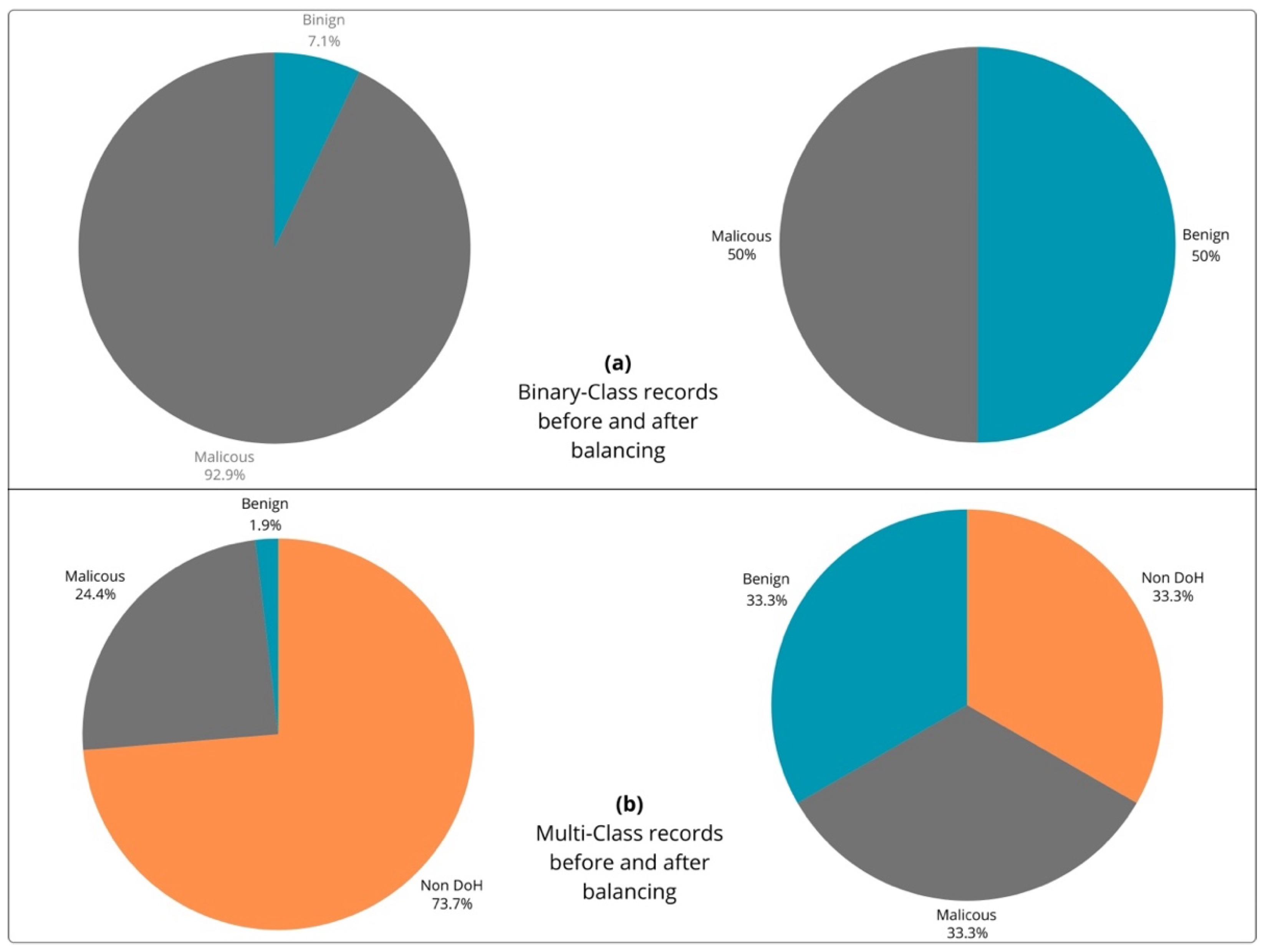 Futureinternet 17 00211 g006