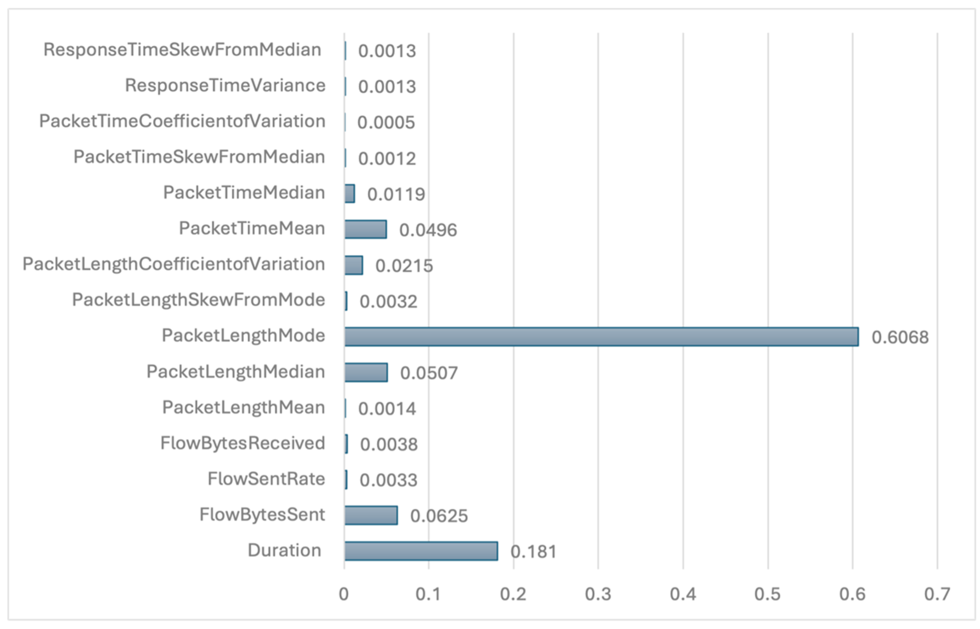 Futureinternet 17 00211 g007