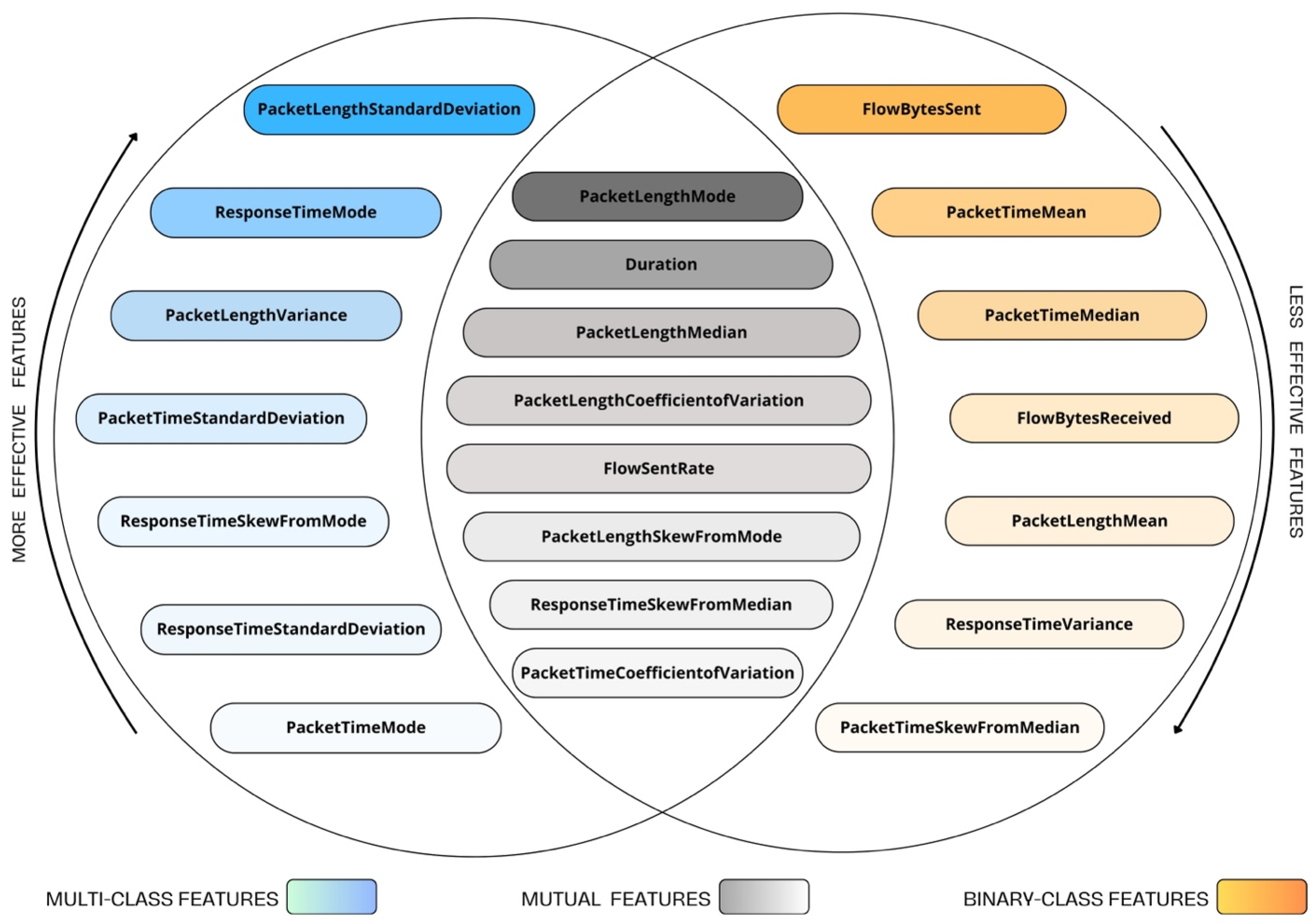 Futureinternet 17 00211 g009