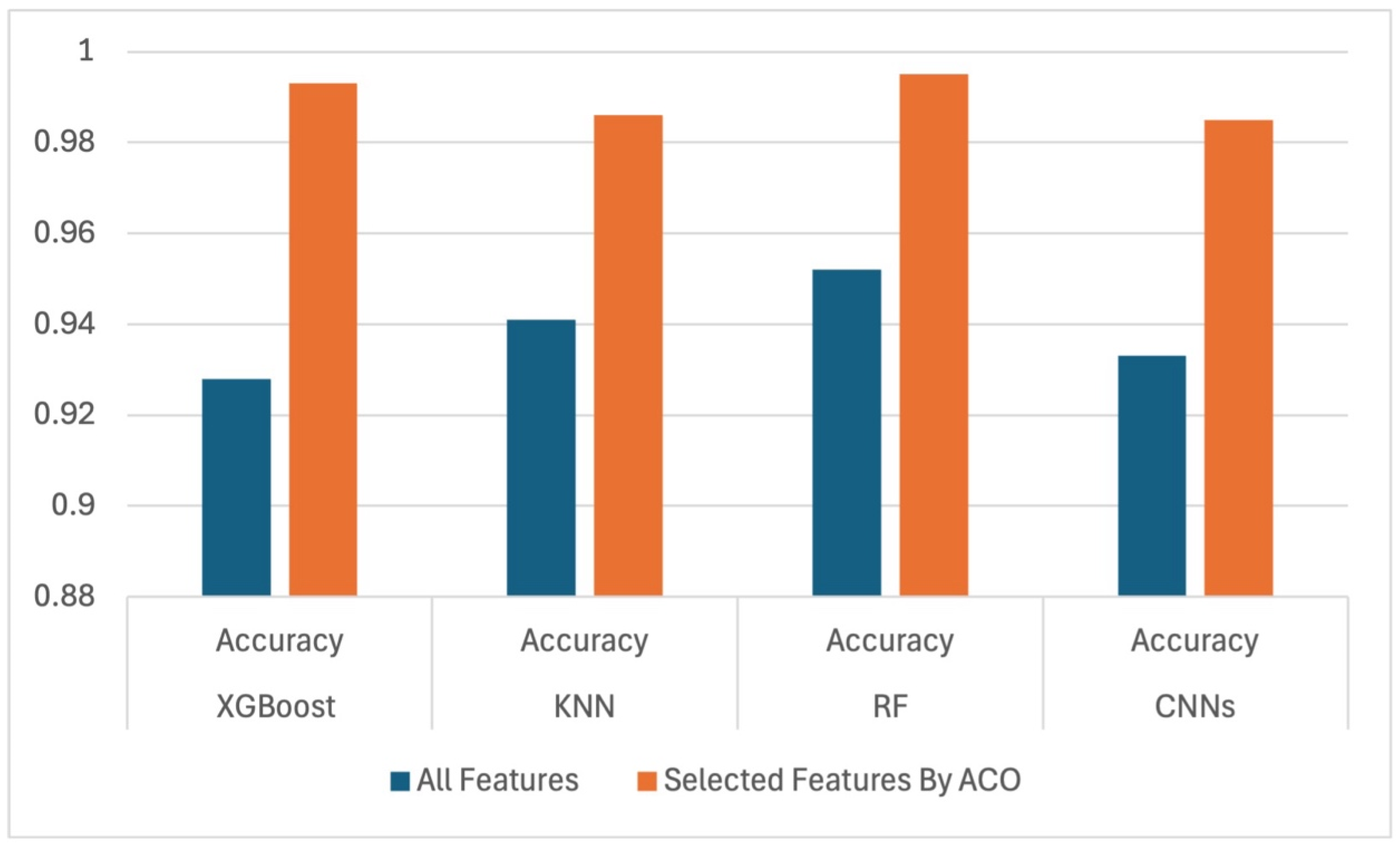 Futureinternet 17 00211 g011